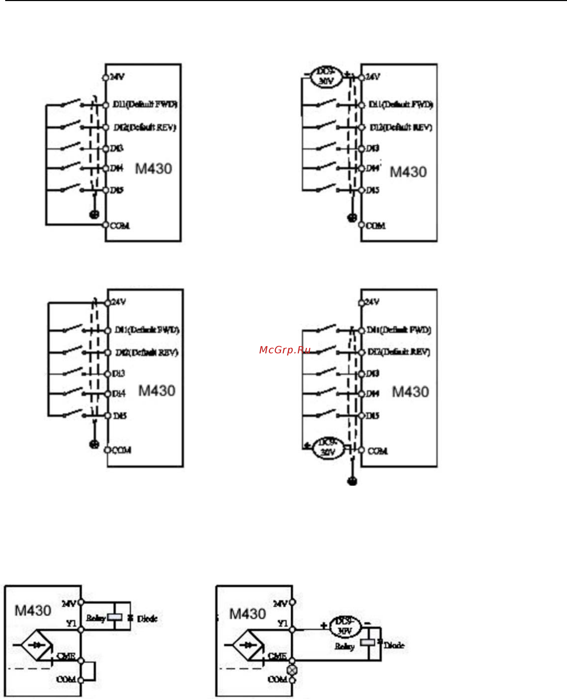 Advanced Control ADV 22.0 M420-M [46/161] Внутренний источник питания внутренний источник питания внешний источник питания рисунок 3 9 схема подключения цифровых выходных контактов