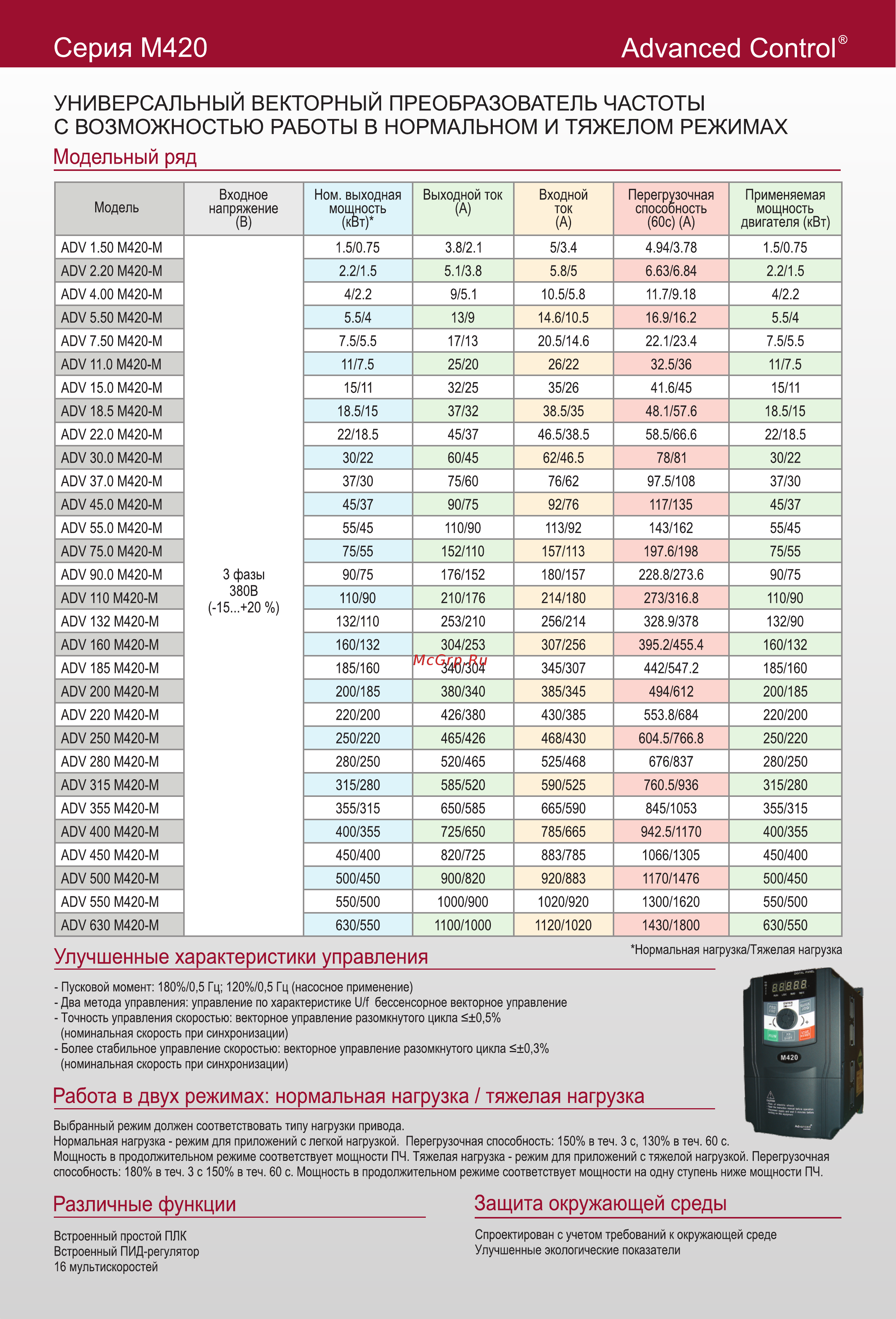 Advanced Control ADV 4.00 M420-M [2/6] Страница 1