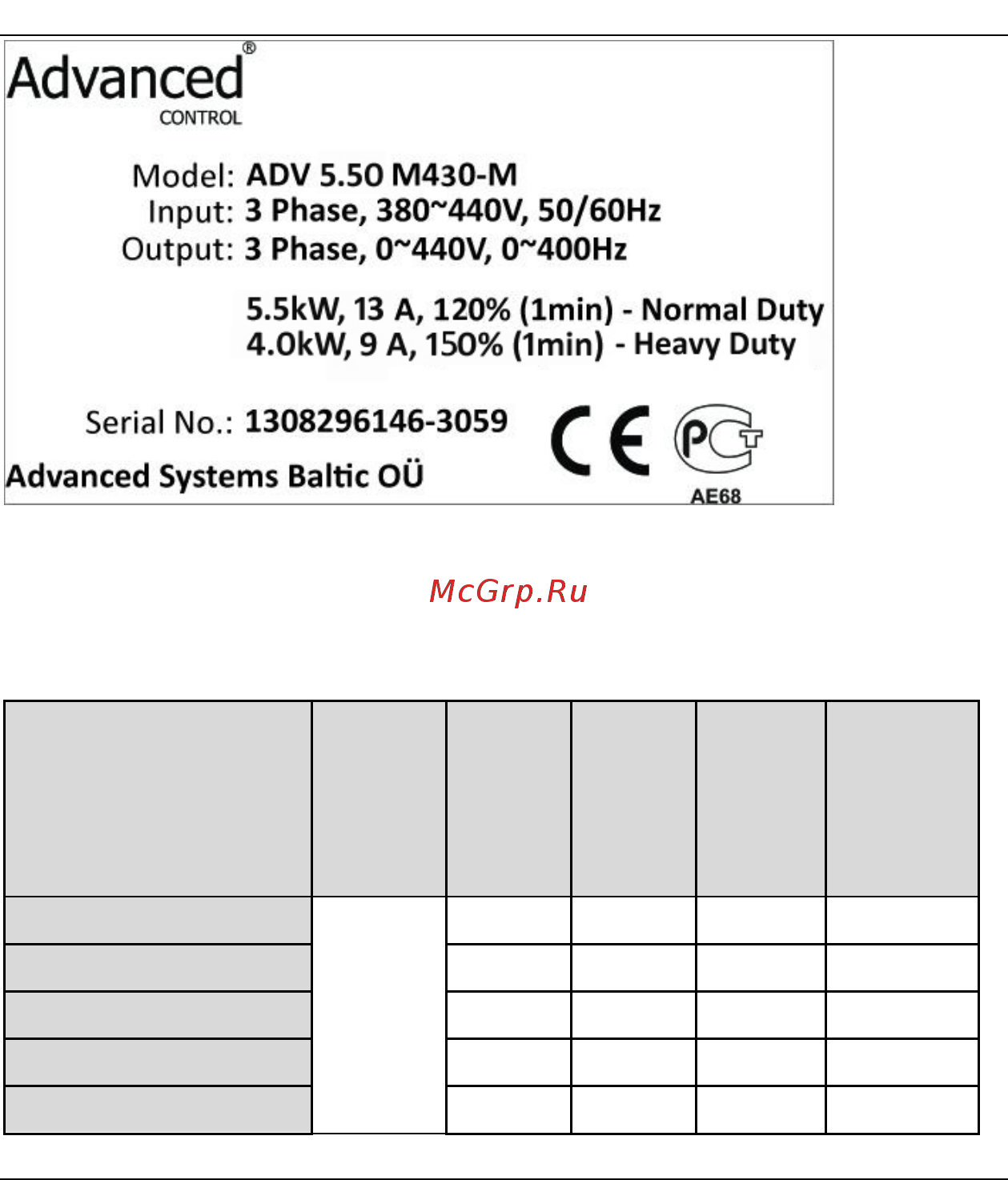 Advanced Control ADV 11.0 M430-M [14/194] Тип преобразователя частоты