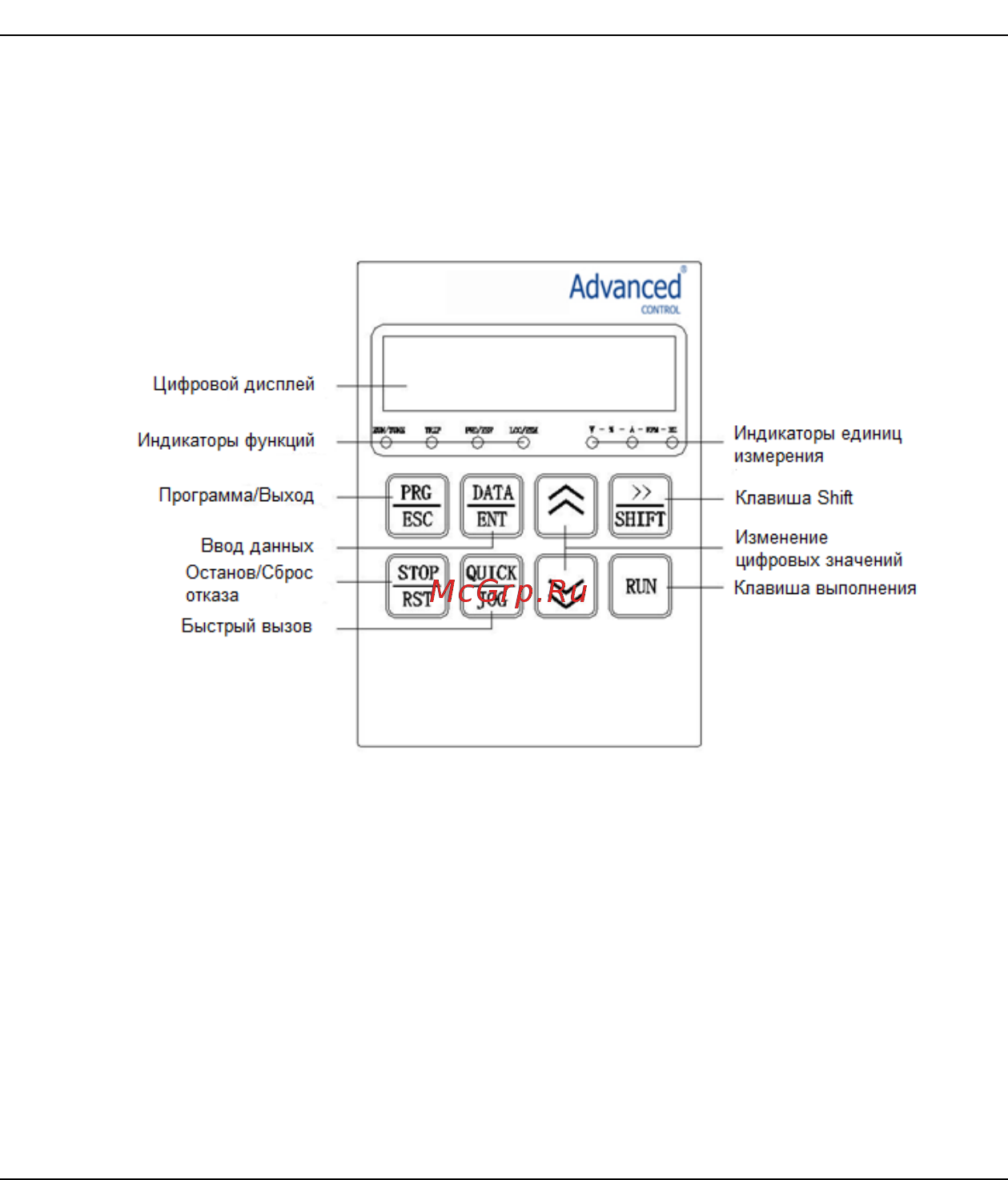 Advanced Control ADV 0.75 M430-M [44/194] Клавиатура и эксплуатация