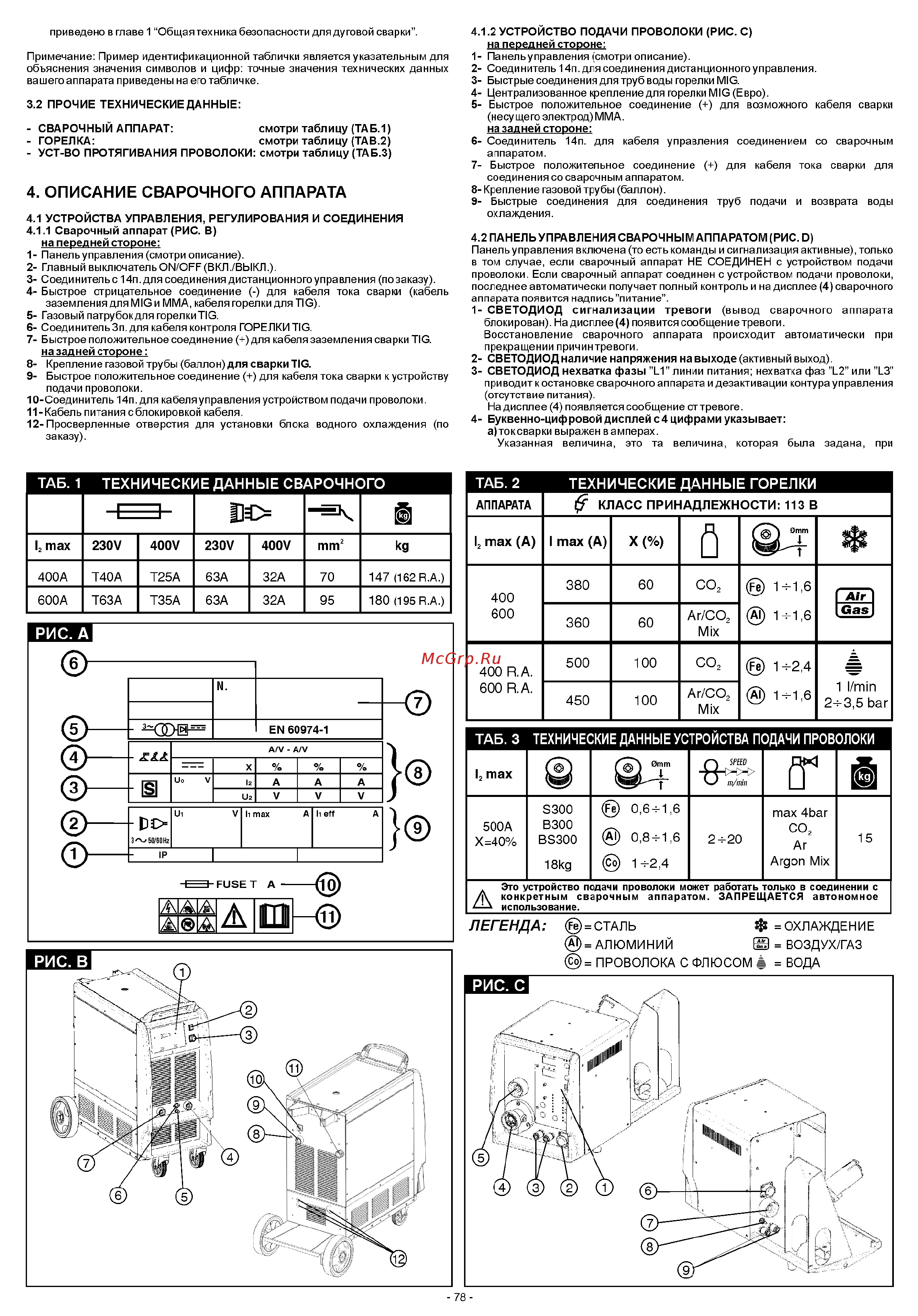 Blue Weld Super Synergic Pulse (RA) 600 Инструкция по эксплуатации онлайн [3/12] 459508