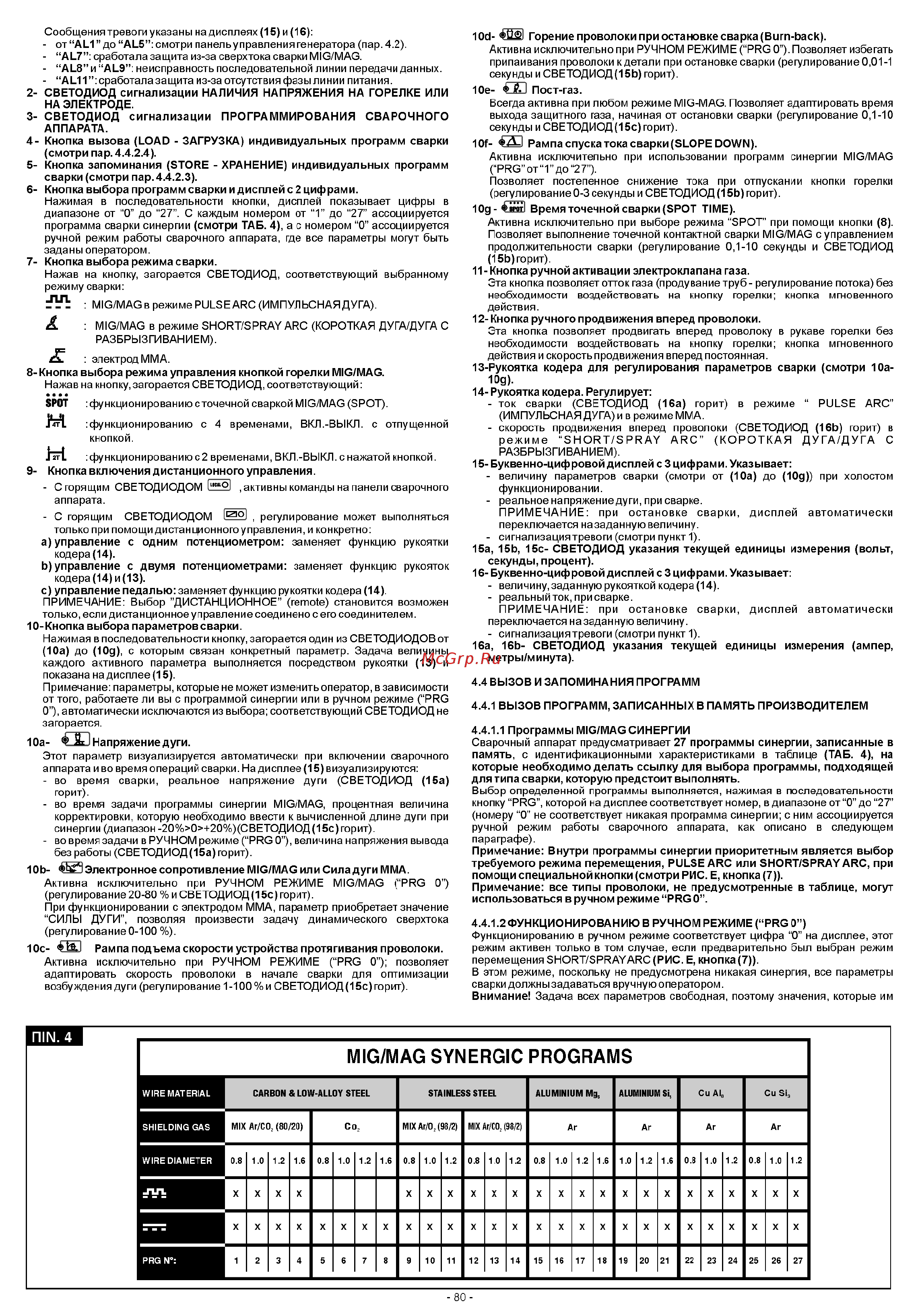 Blue Weld Super Synergic Pulse (RA) 600 Инструкция по эксплуатации онлайн [5/12] 459508