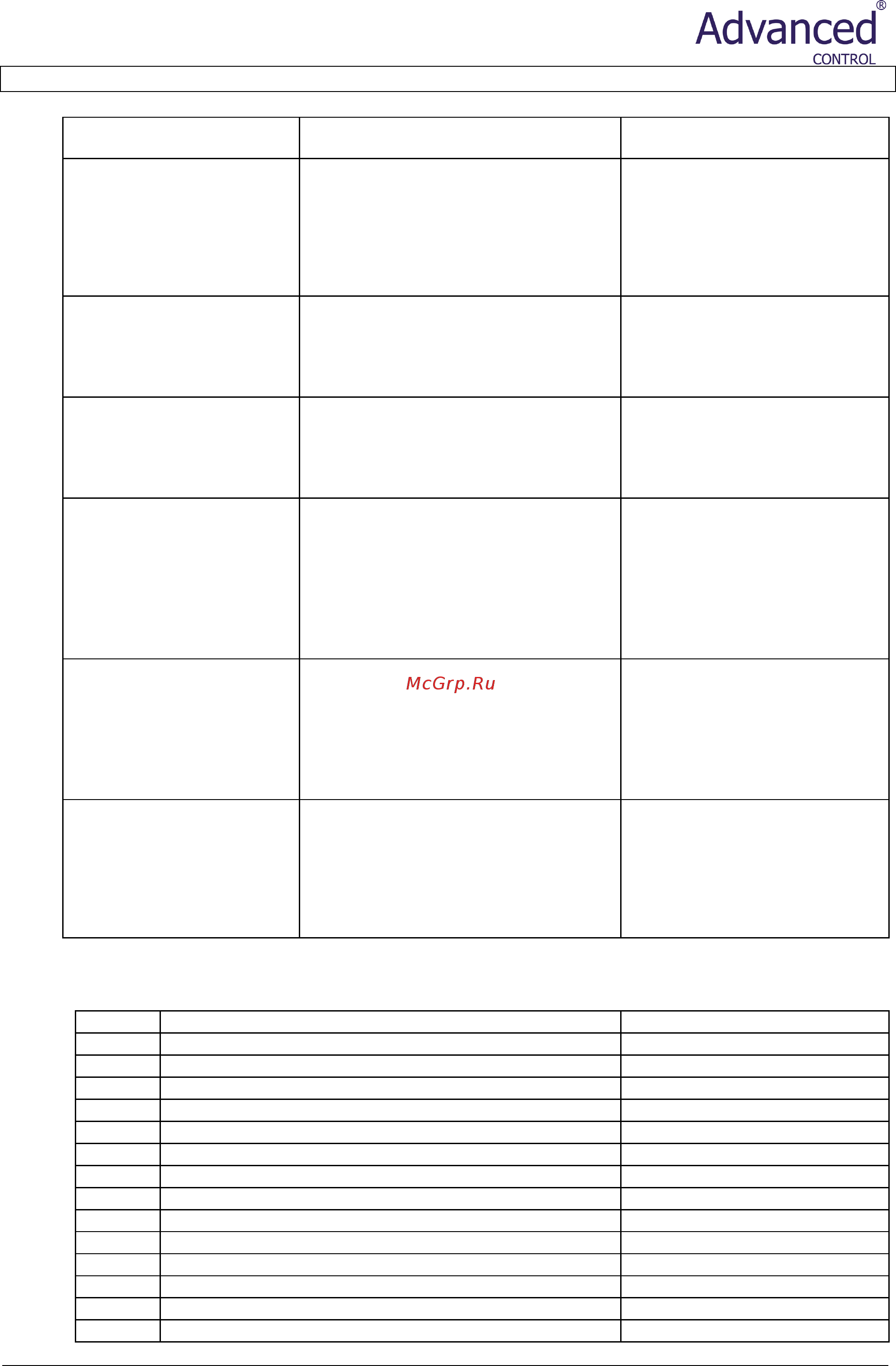 Advanced Control AC-VS i III 525-1000 C1 [33/67] Standard menu