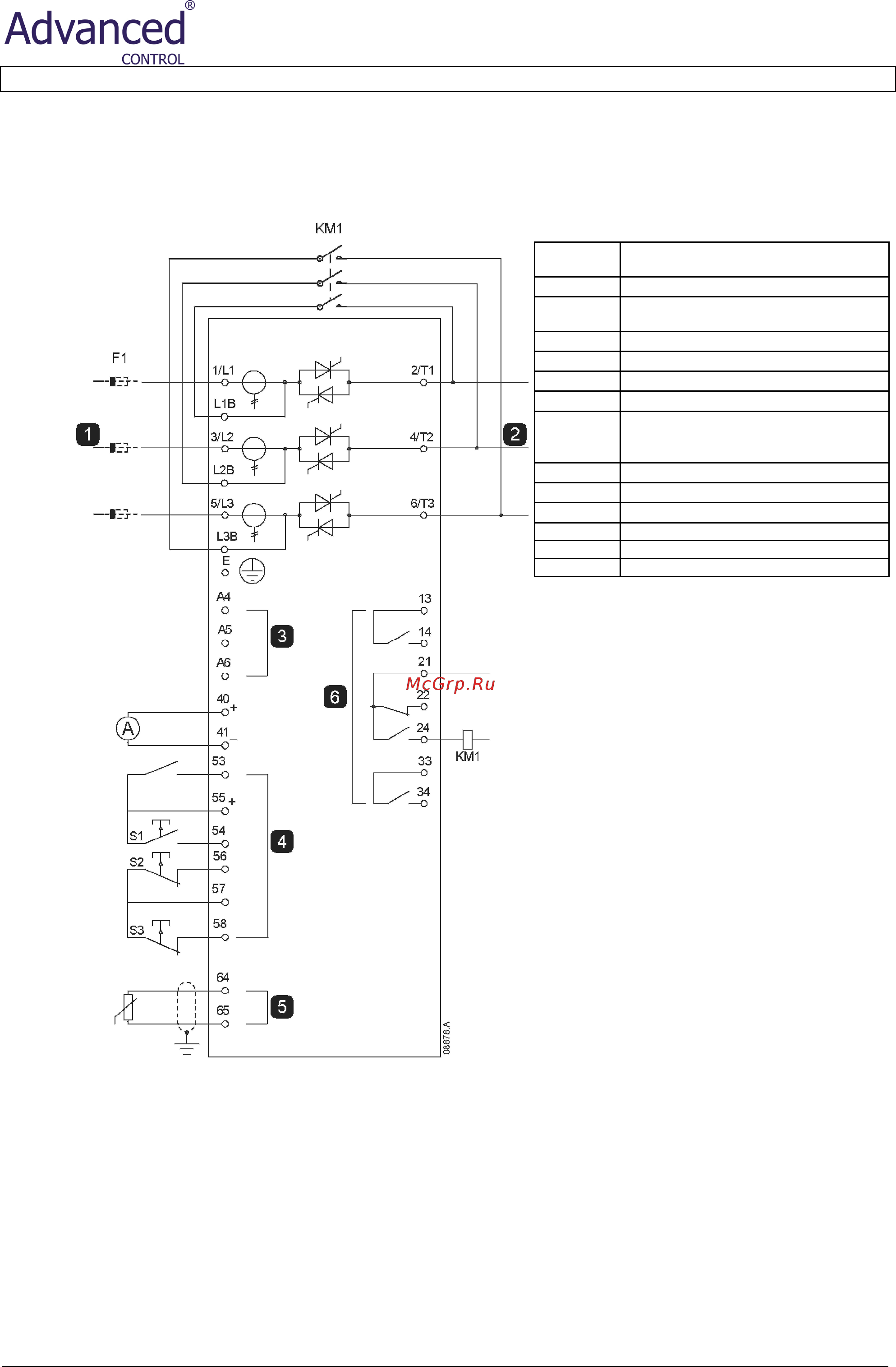 Advanced Control AC-VS i III 525-1000 C1 [54/67] Установка с закорачивающим контактором
