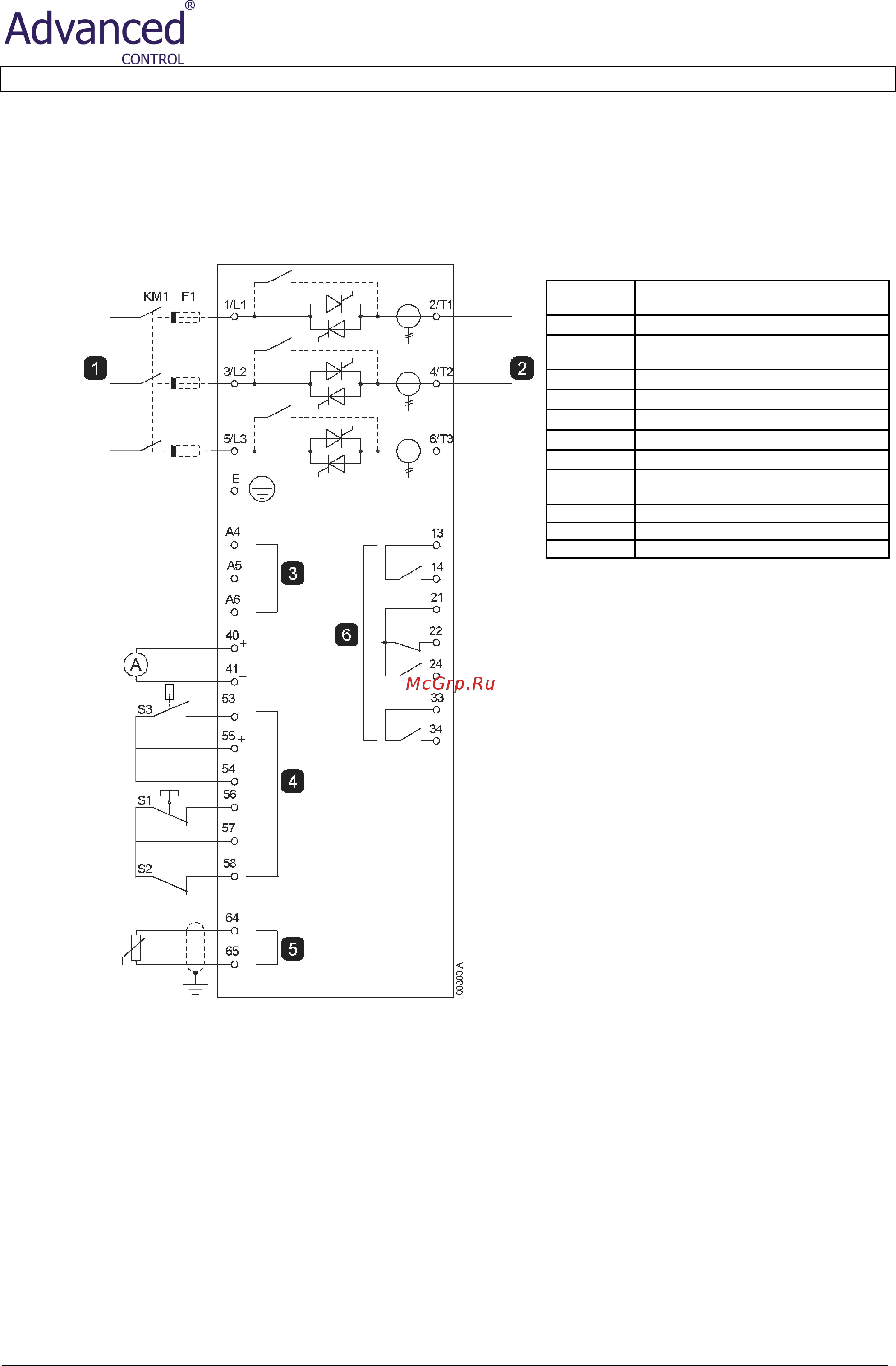Advanced Control AC-VS i III 525-1000 C1 [56/67] Дополнительная схема отключения