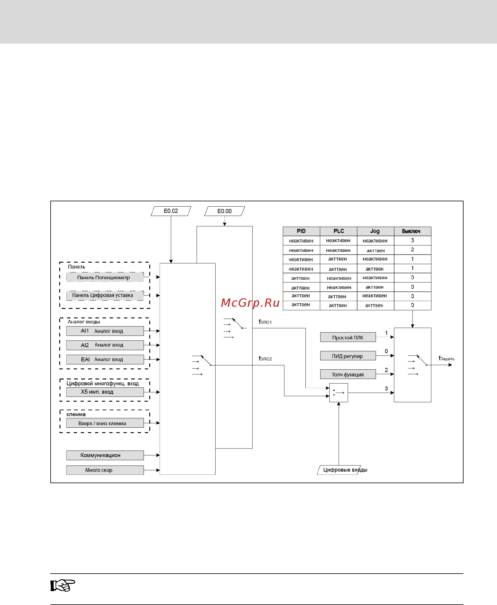 Bosch Rexroth EFC3610 22K0 [171/478] Источник настройки задающей частоты