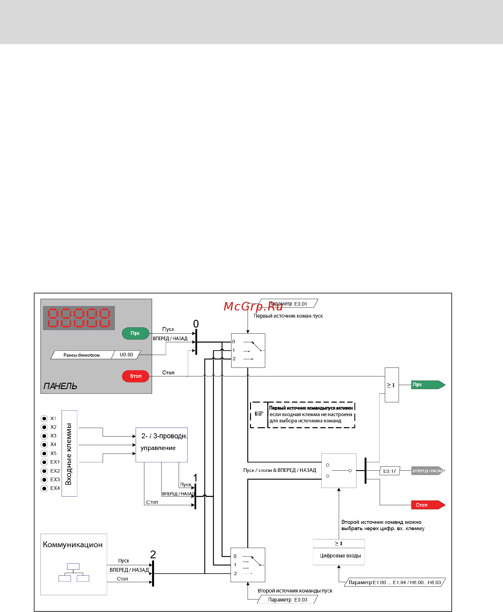 Bosch Rexroth EFC5610 15K0 [196/478] Описание функции
