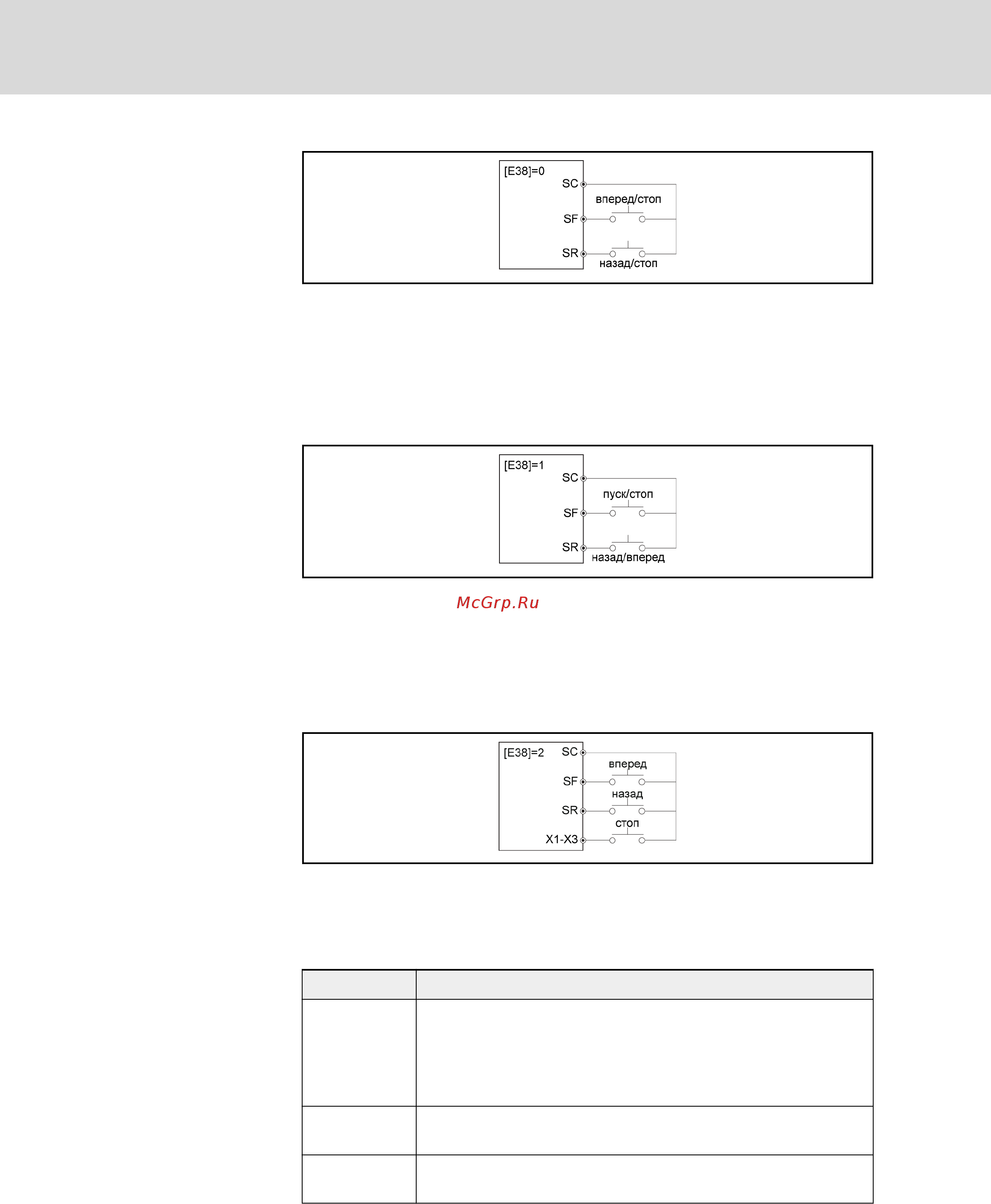 Bosch Rexroth FECG02.1-4K00-3P400-A-SP-MODB-01V01 Руководство по эксплуатации онлайн [146/254] 459859