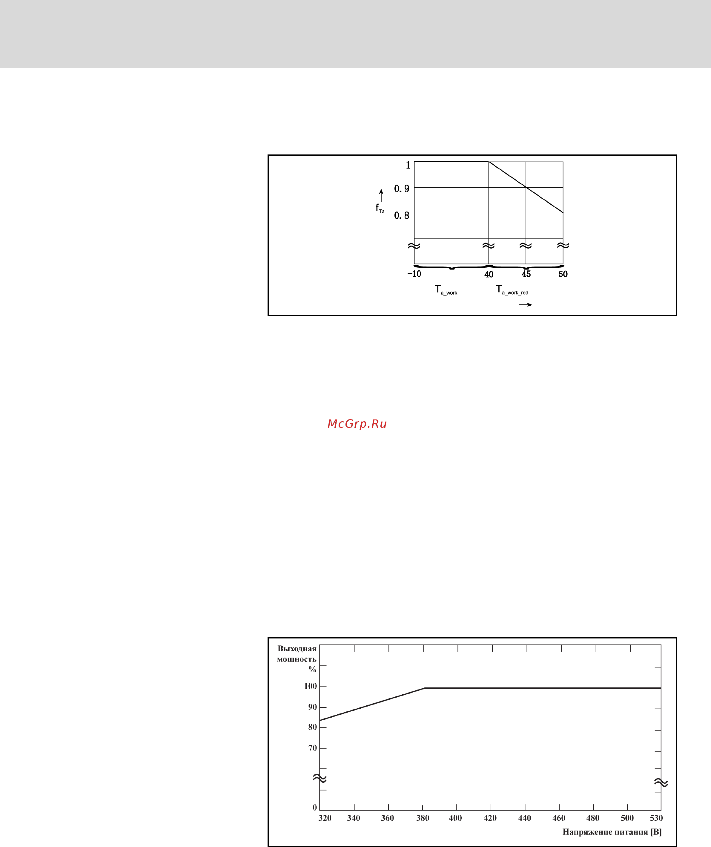 Bosch Rexroth FECP02.1-5K50-3P400-A-SP-MODB-01V01 [179/254] Снижение параметров и напряжение сети