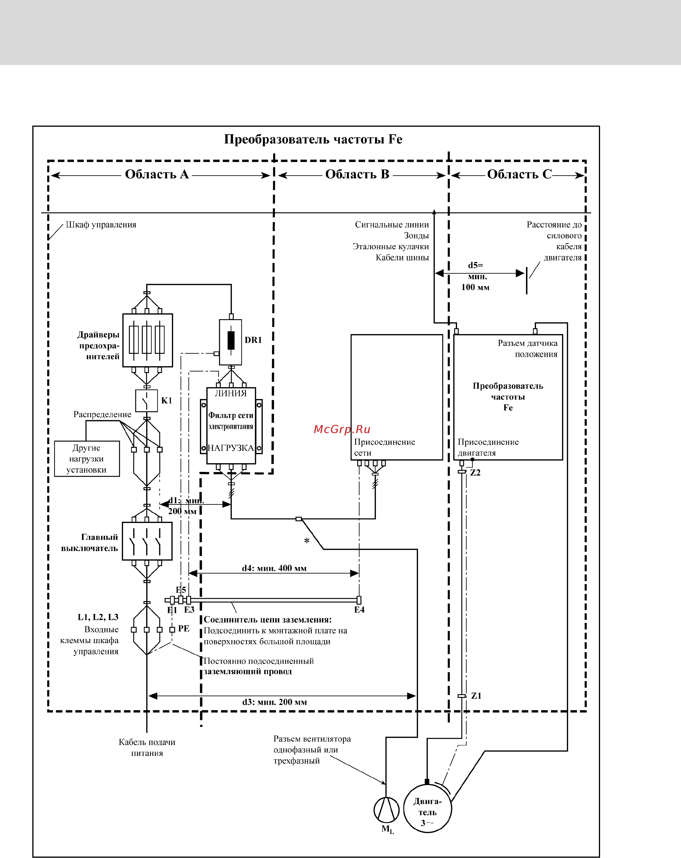 Bosch Rexroth FECG02.1-4K00-3P400-A-SP-MODB-01V01 [192/254] Шкаф управления собранный в соответствии с зонами помех пример компоновки