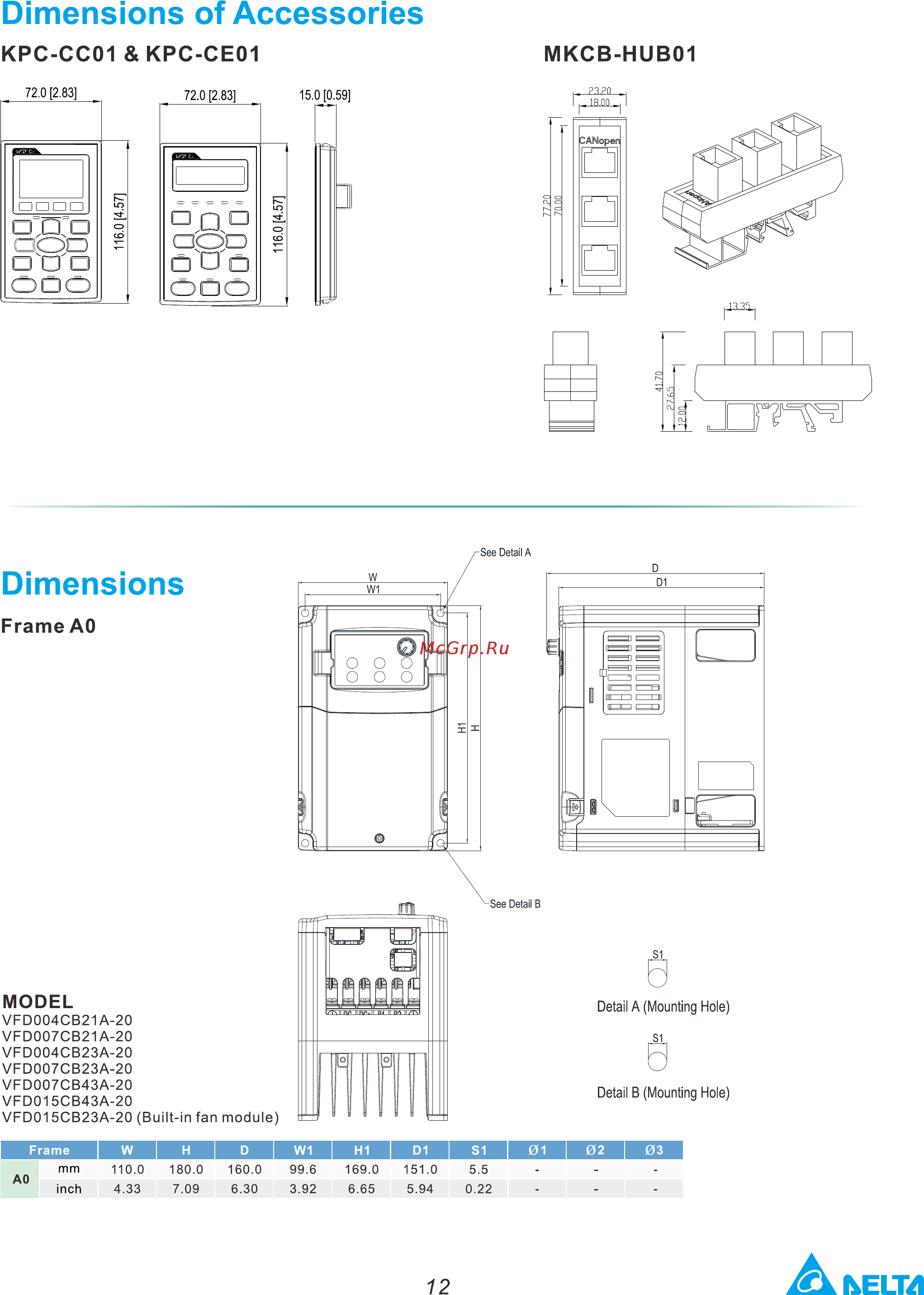 Delta Electronics VFD007CB23A-21M [13/20] Dimensions of accessories