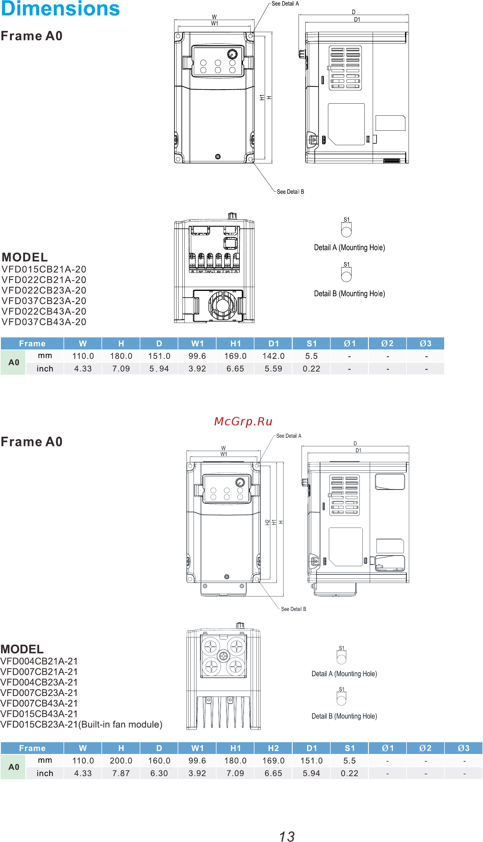 Delta Electronics VFD007CB21A-20 [14/20] Dimensions