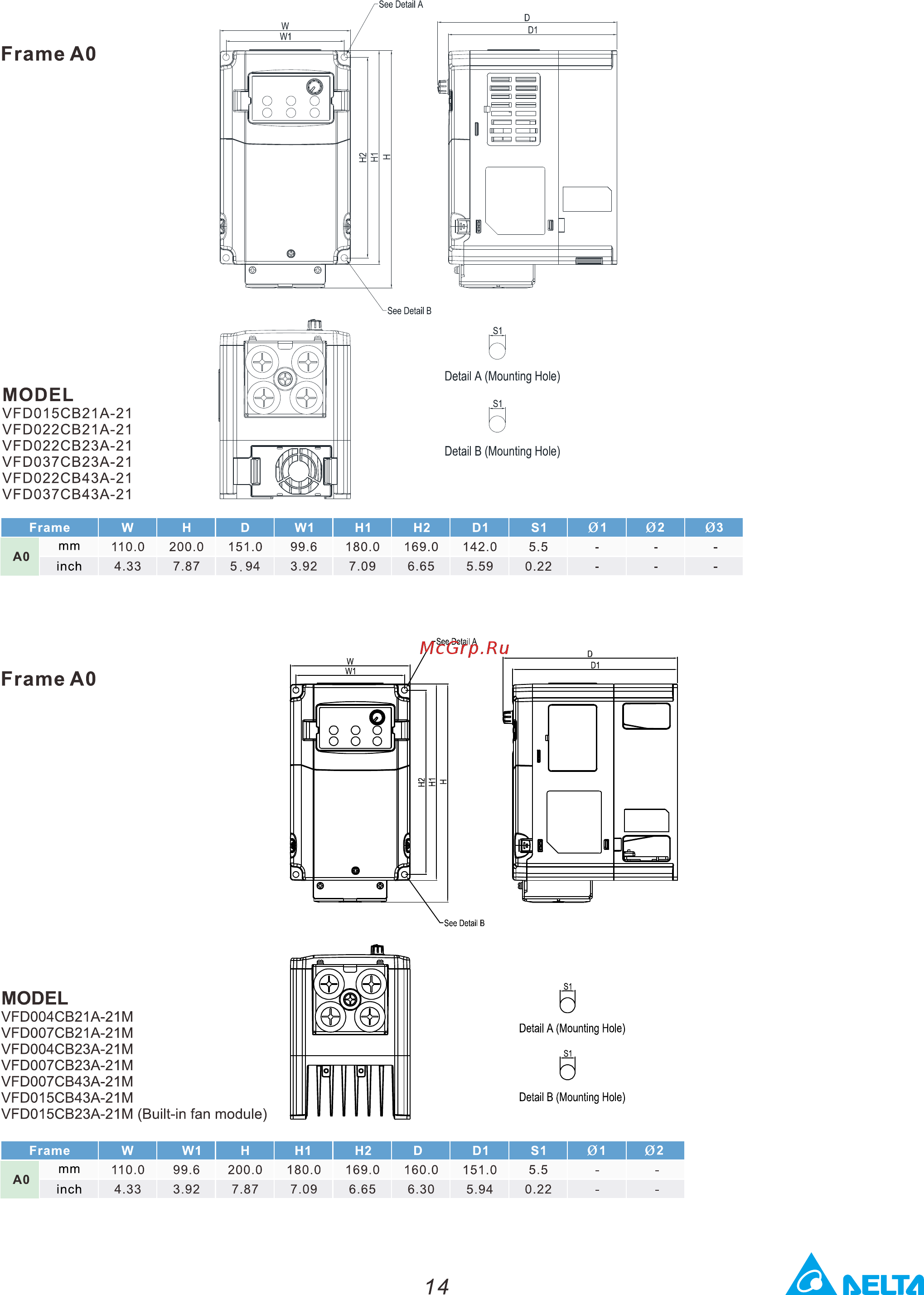Delta Electronics VFD007CB23A-21M Каталог онлайн [15/20] 460051