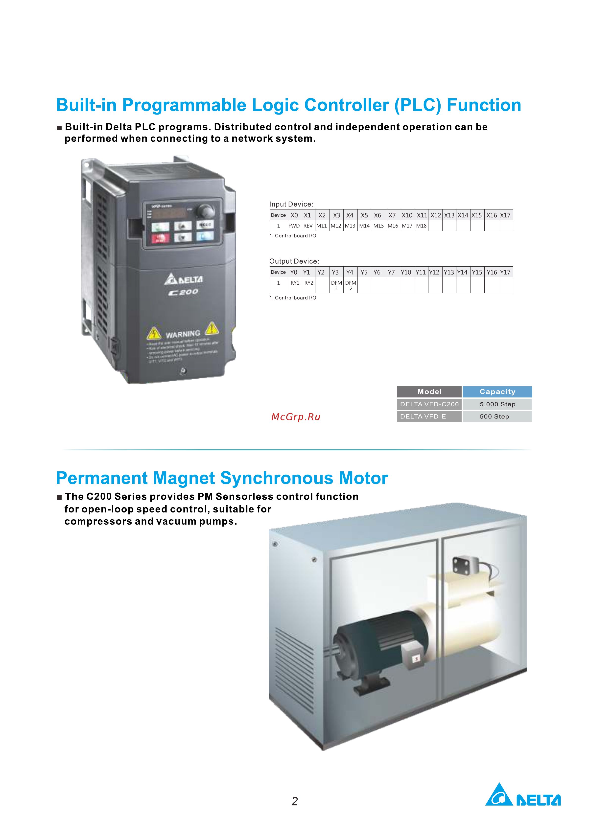 Delta Electronics VFD022CB23A-21M [3/20] For open loop speed control suitable for compressors and vacuum pumps
