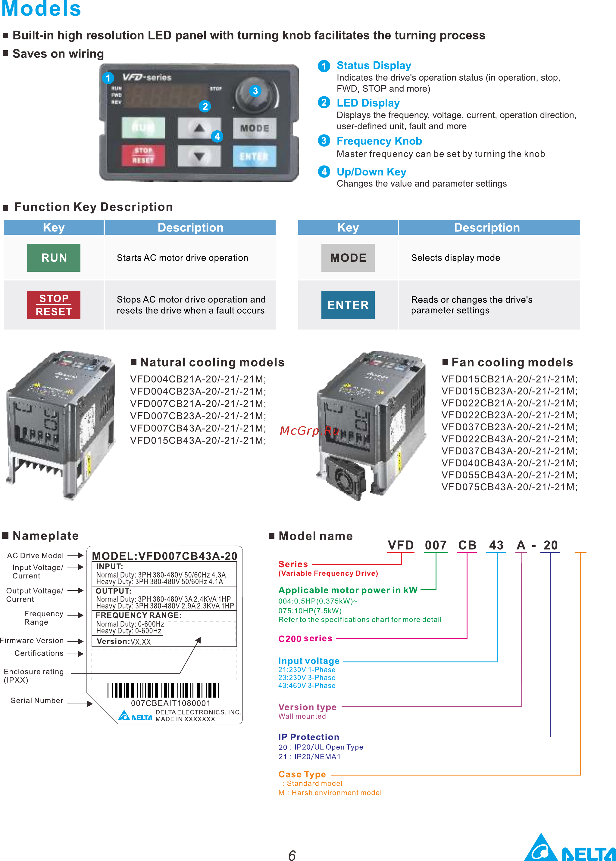 Delta Electronics VFD007CB23A-20 [7/20] Models