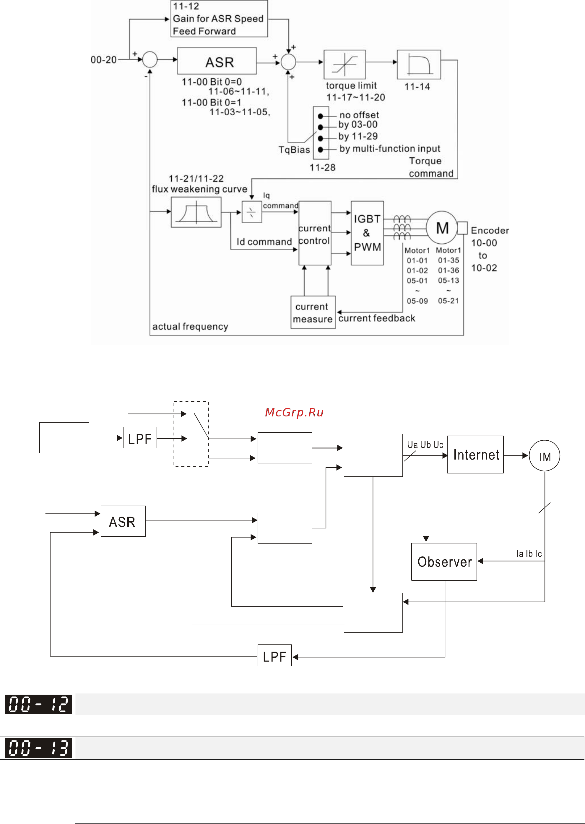 Delta Electronics VFD022CB21A-20 [106/363] Dq2abc