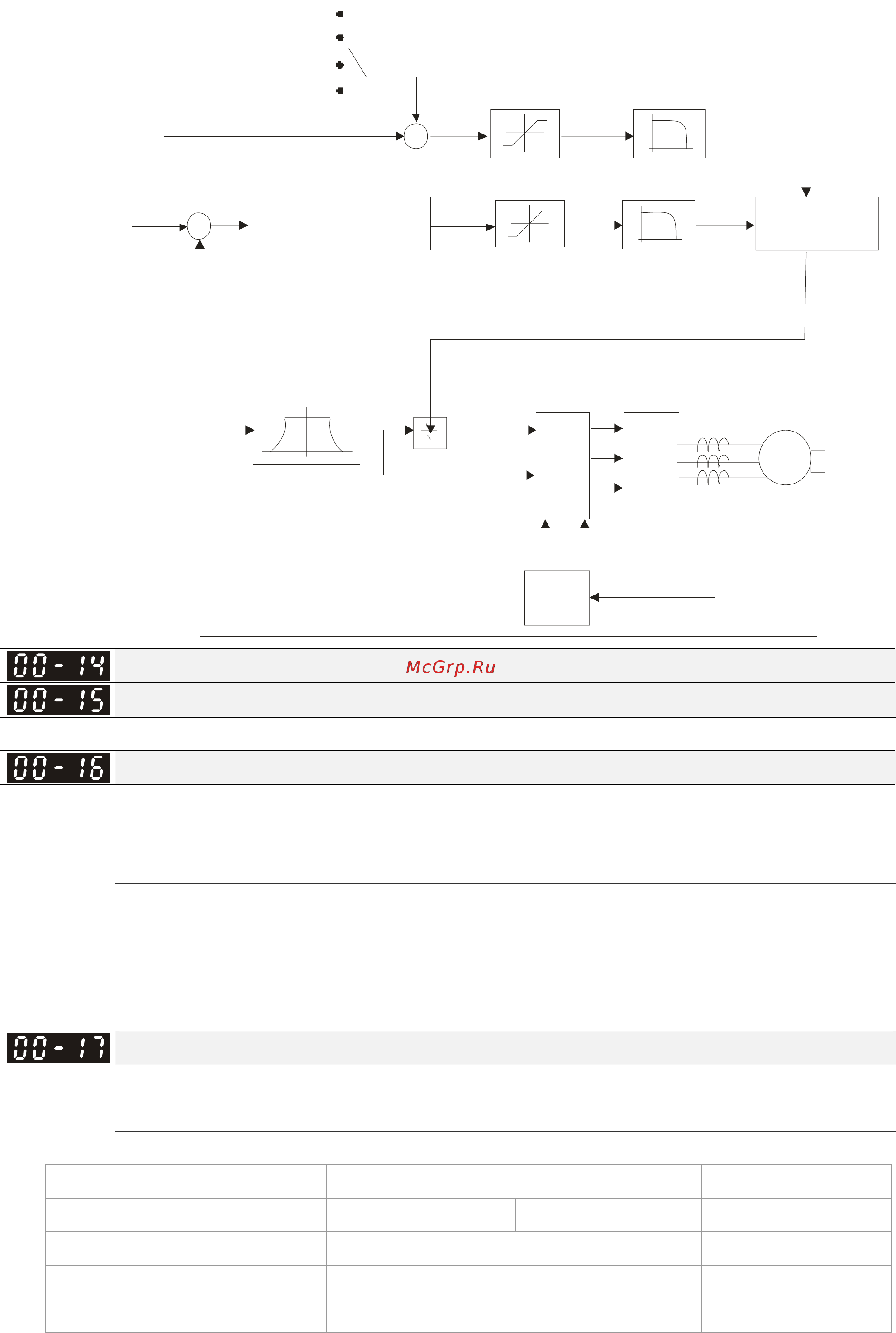 Delta Electronics VFD037CB43A-20 Руководство по эксплуатации онлайн [107/363] 460064