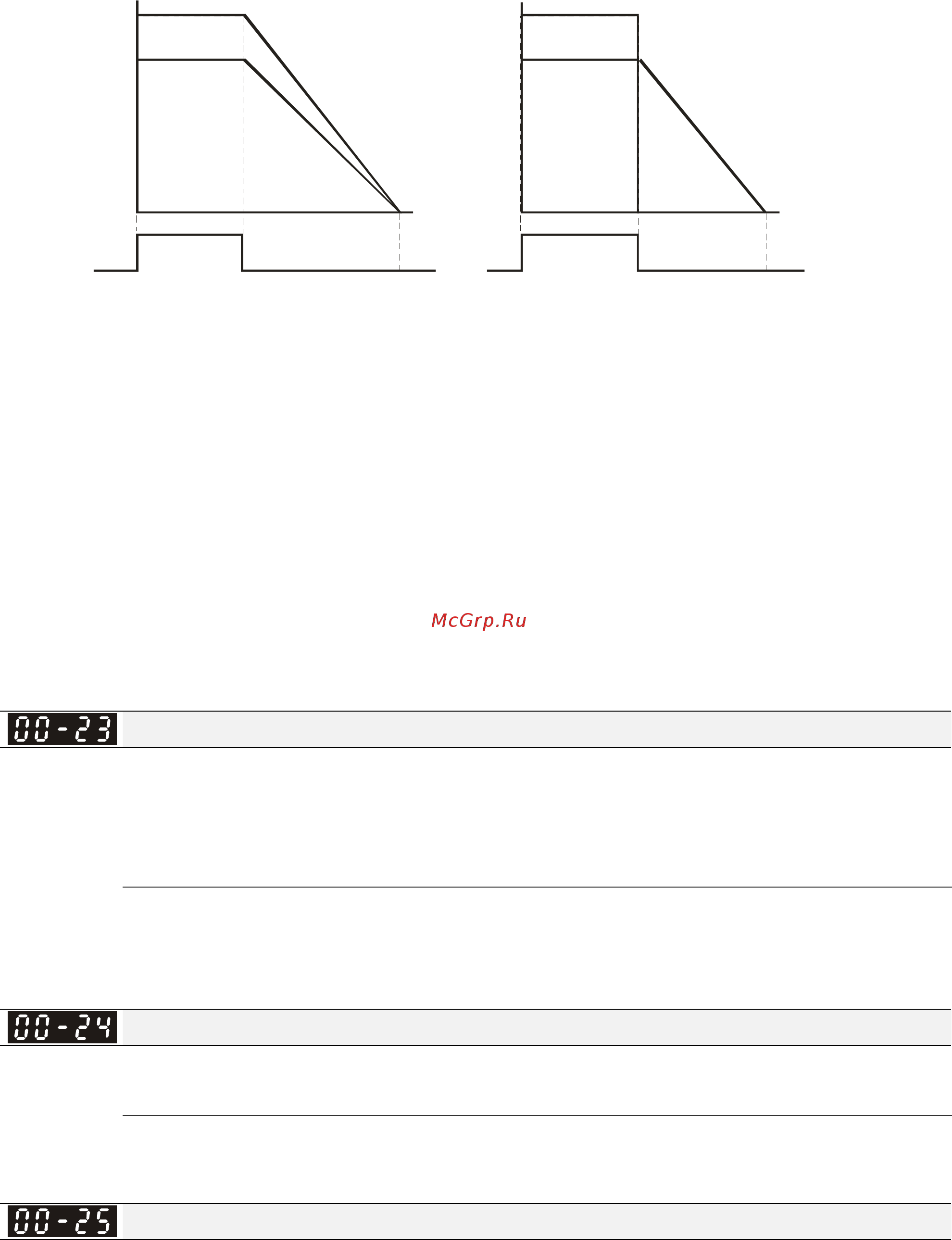 Delta Electronics VFD015CB23A-20 [110/363] Motor rotation speed