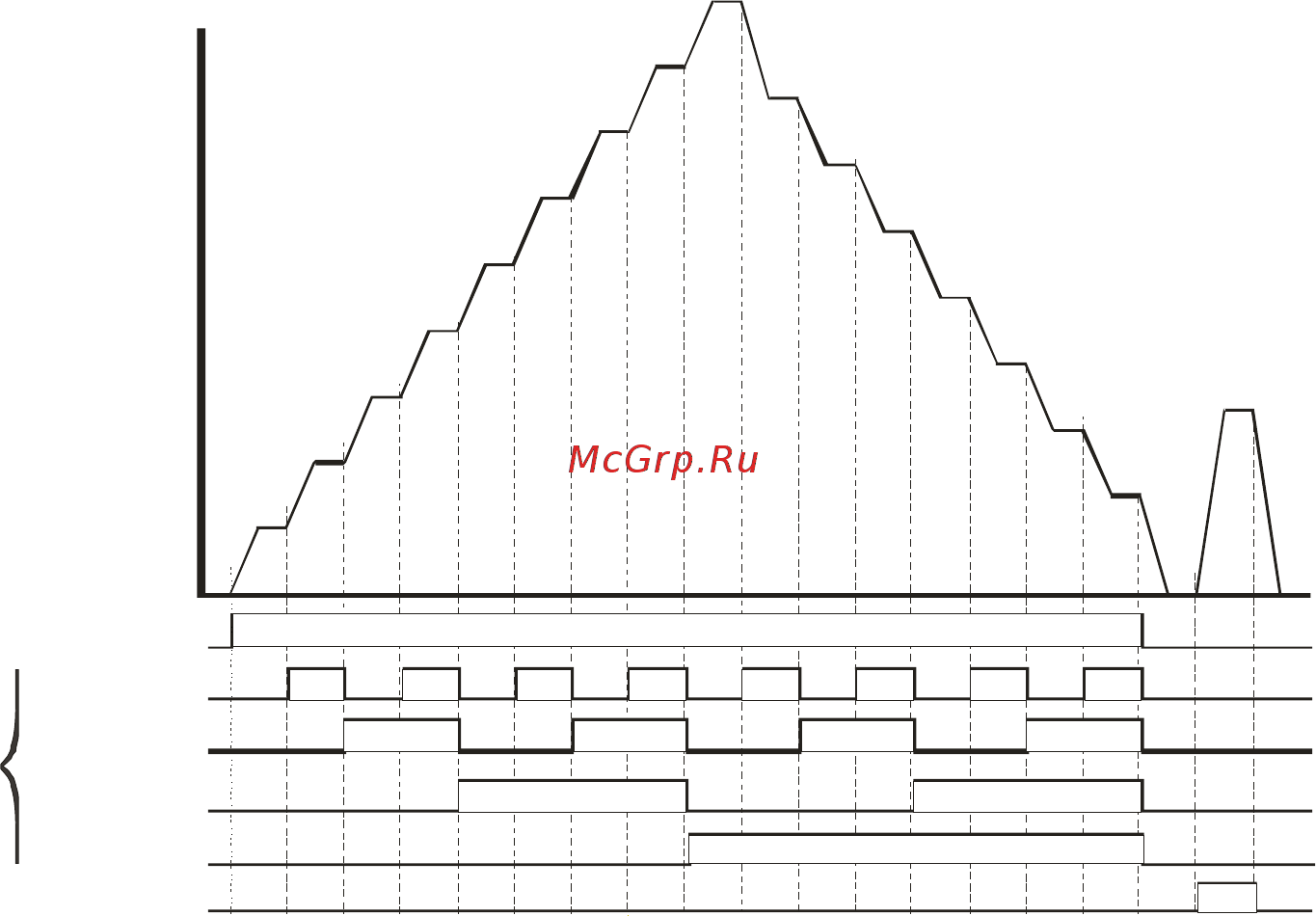 Delta Electronics VFD022CB23A-20 [170/363] Chapter 11 description of parameter settings c200 series