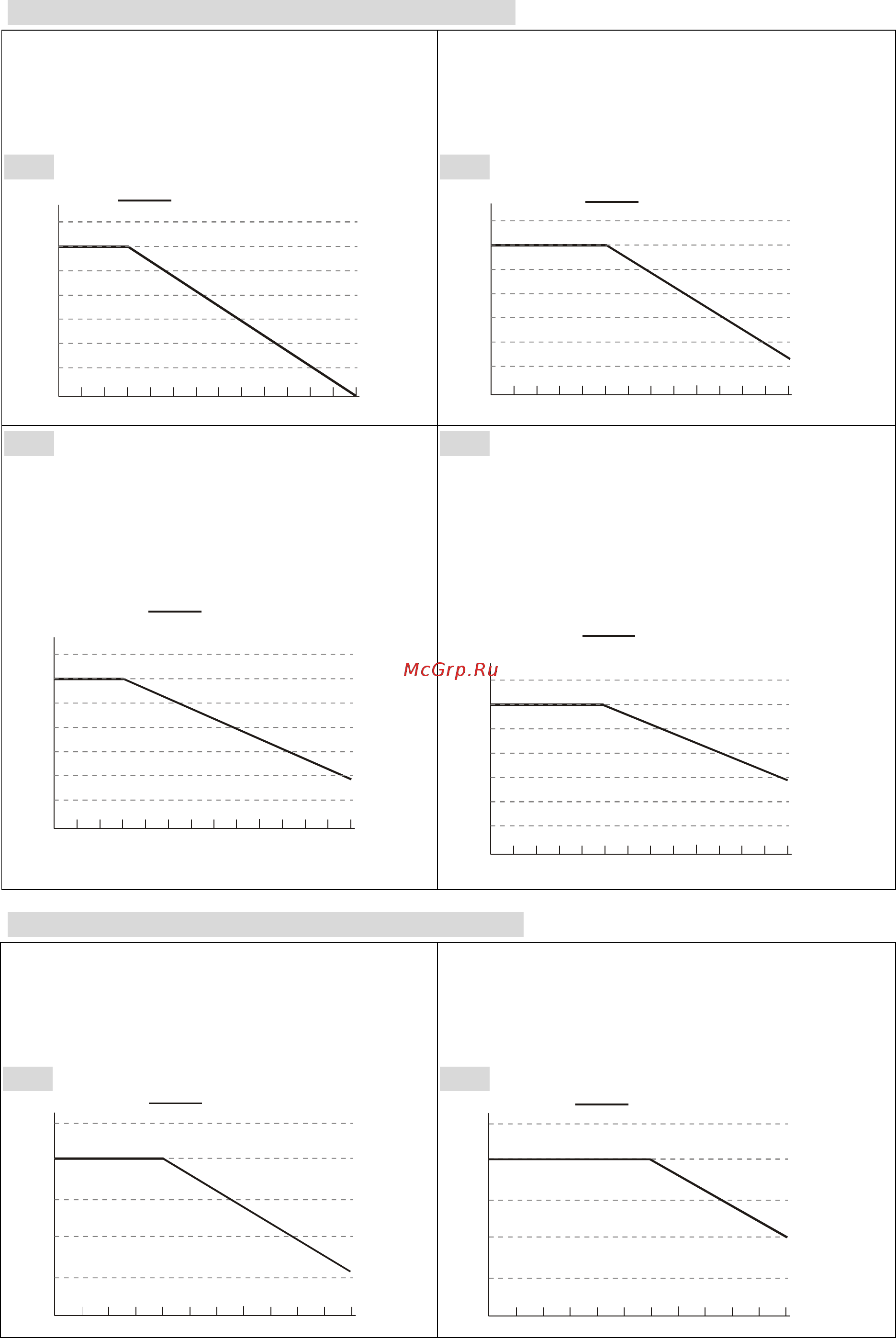 Delta Electronics VFD015CB23A-20 [194/363] Derating curve diagram in the heavy duty pr 0 16 1