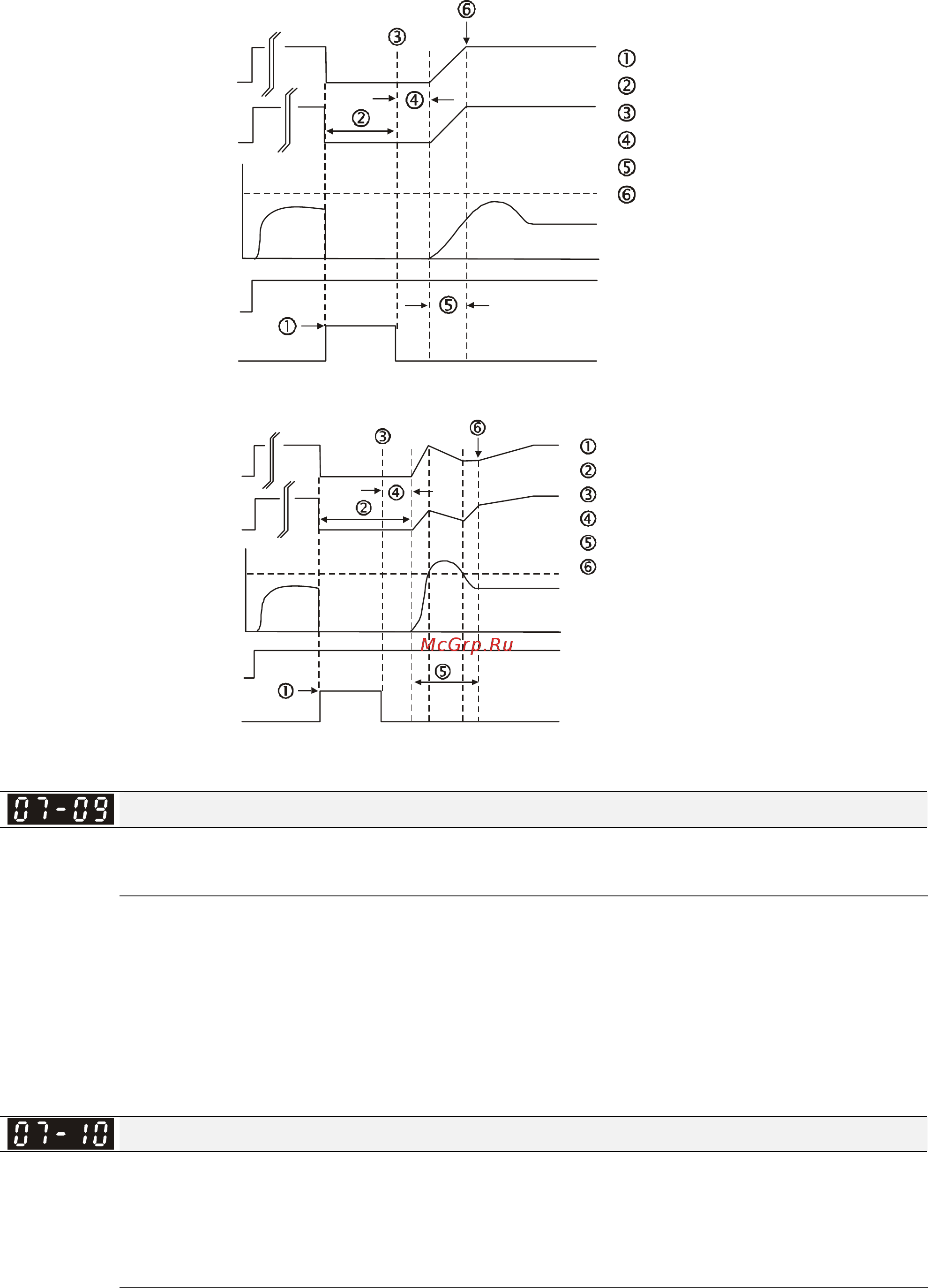 Delta Electronics VFD015CB23A-21M Руководство по эксплуатации онлайн [202/363] 460054