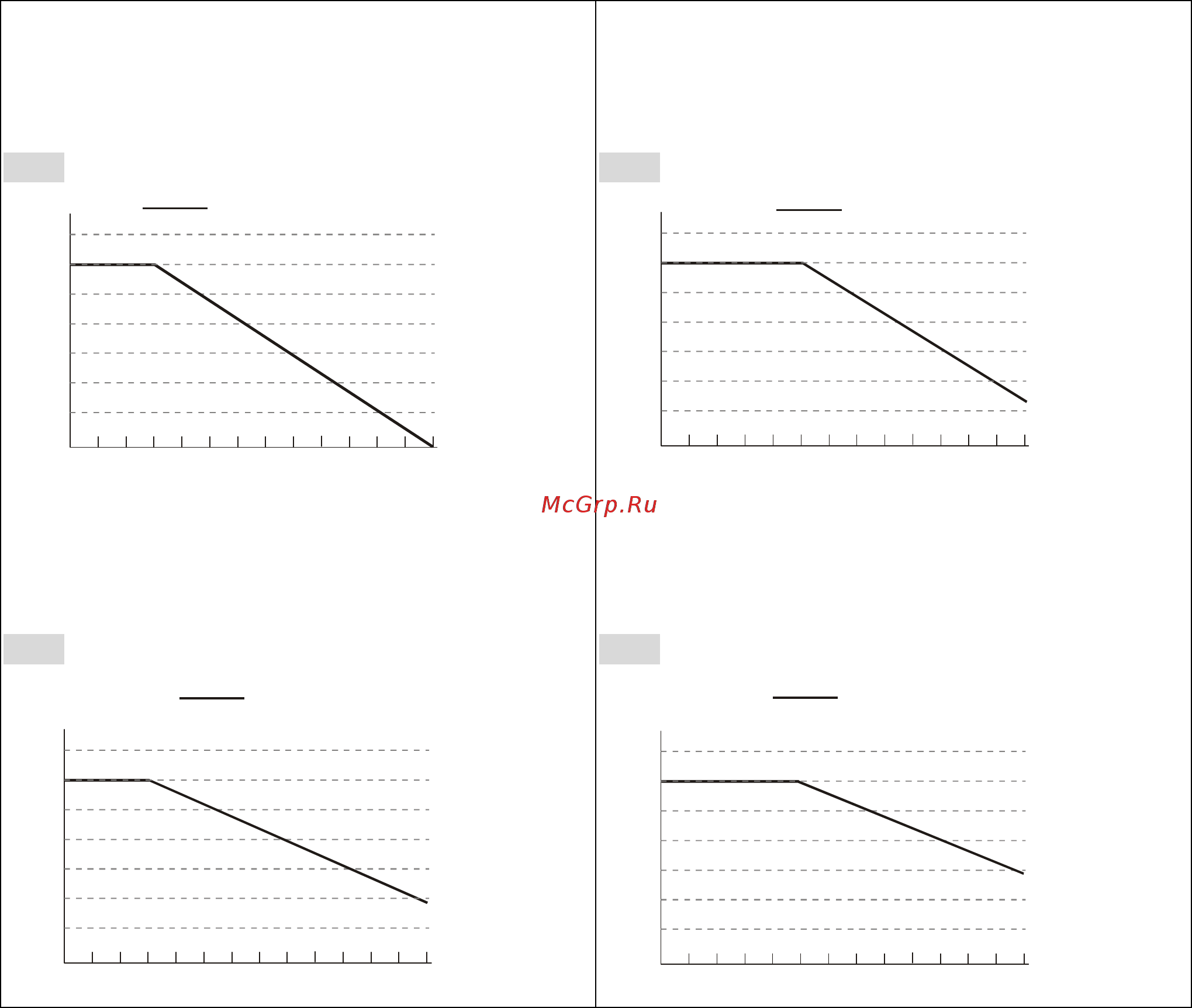 Delta Electronics VFD040CB43A-20 [21/363] Derating curve diagram of heavy duty pr 0 16 1