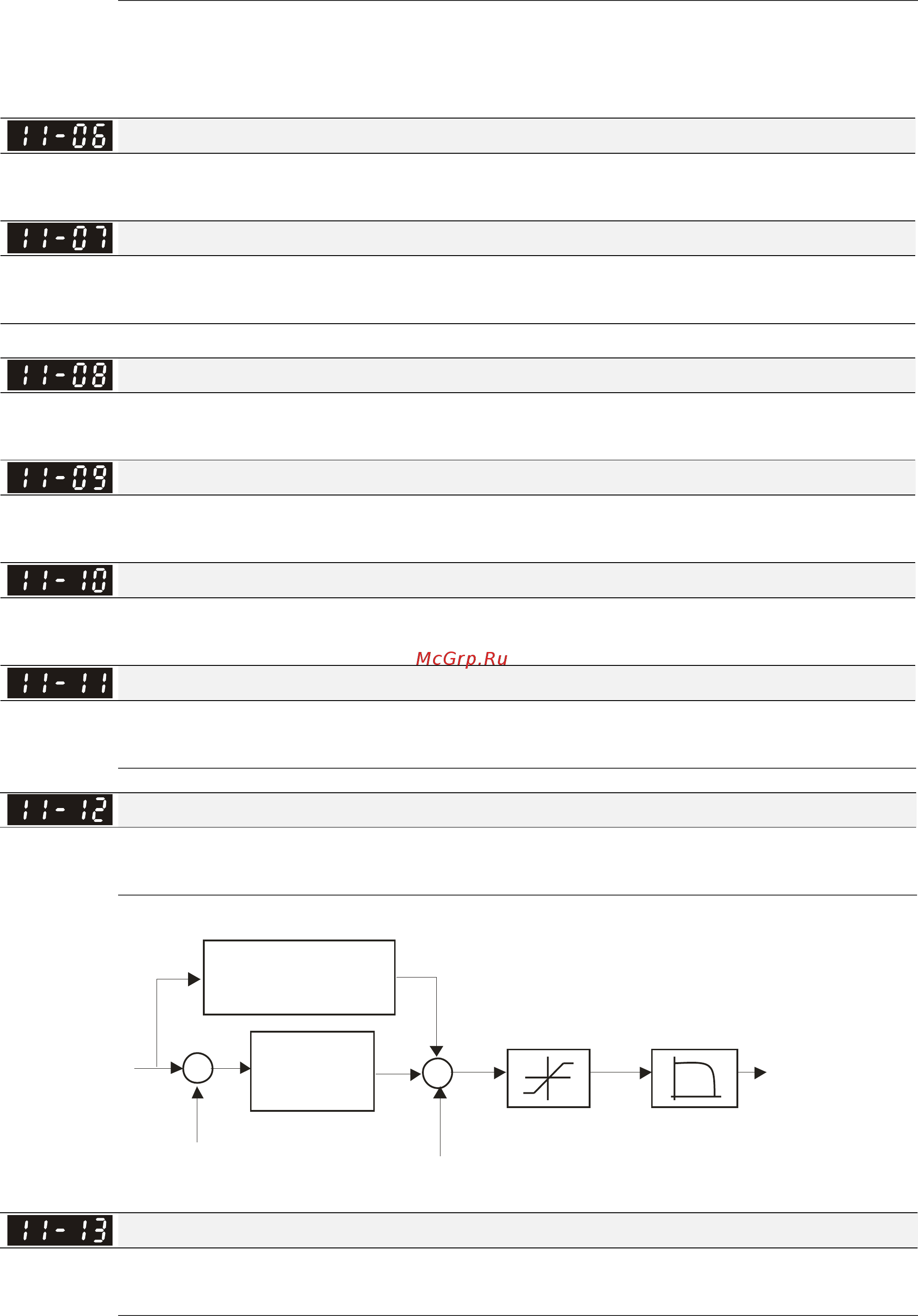 Delta Electronics VFD037CB43A-20 Руководство по эксплуатации онлайн [240/363] 460064