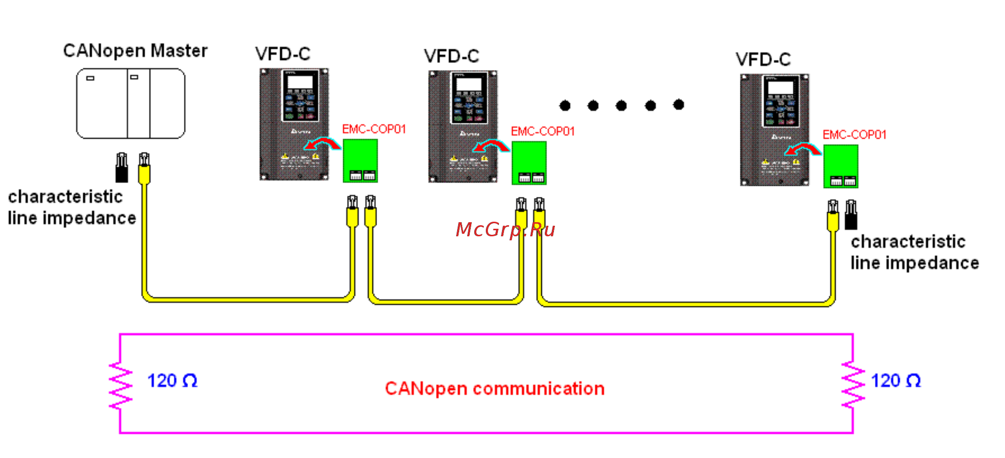 Delta Electronics VFD007CB23A-20 [265/363] Wiring for canopen