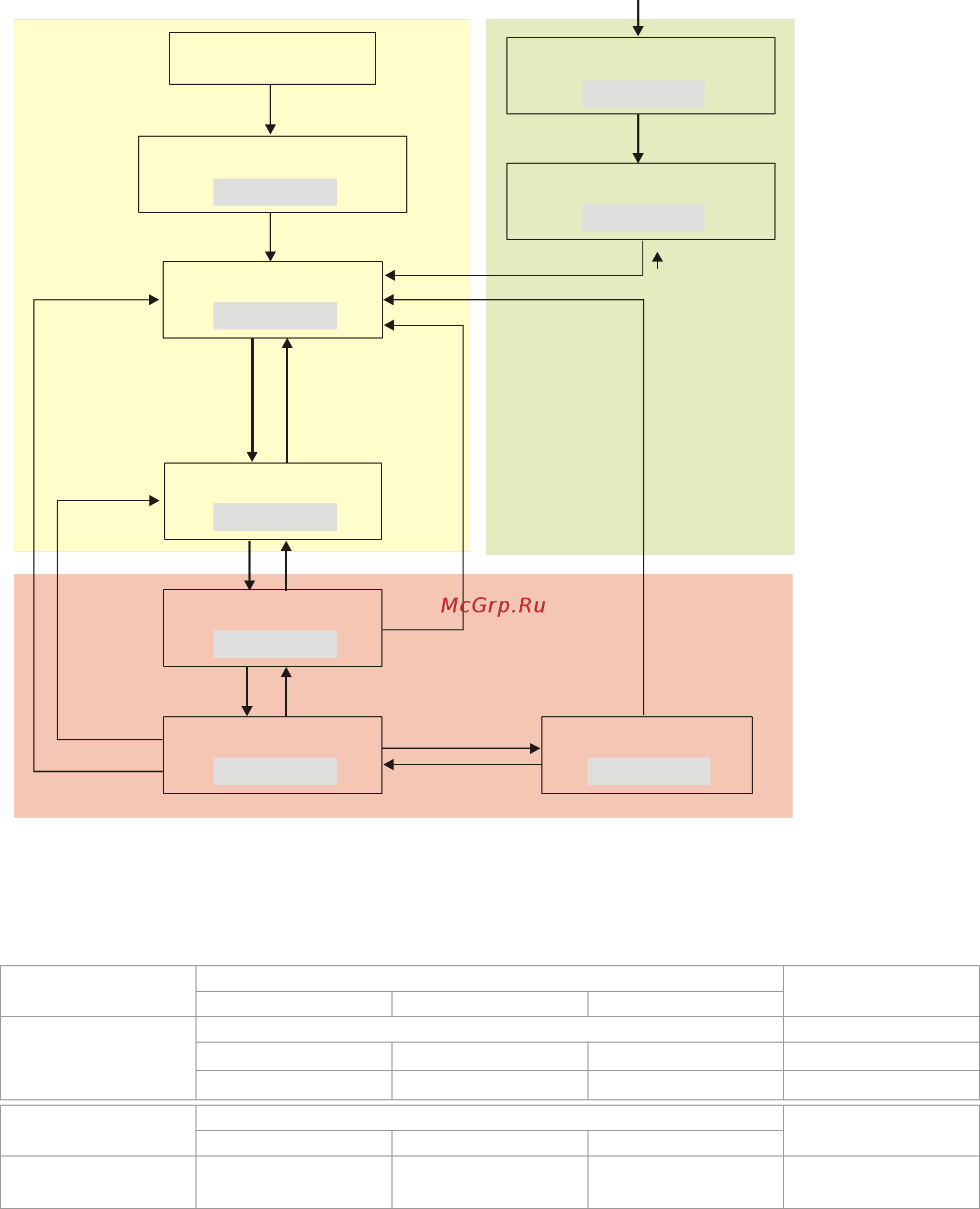 Delta Electronics VFD037CB43A-20 [267/363] Bit4 bit6 as shown in the following chart