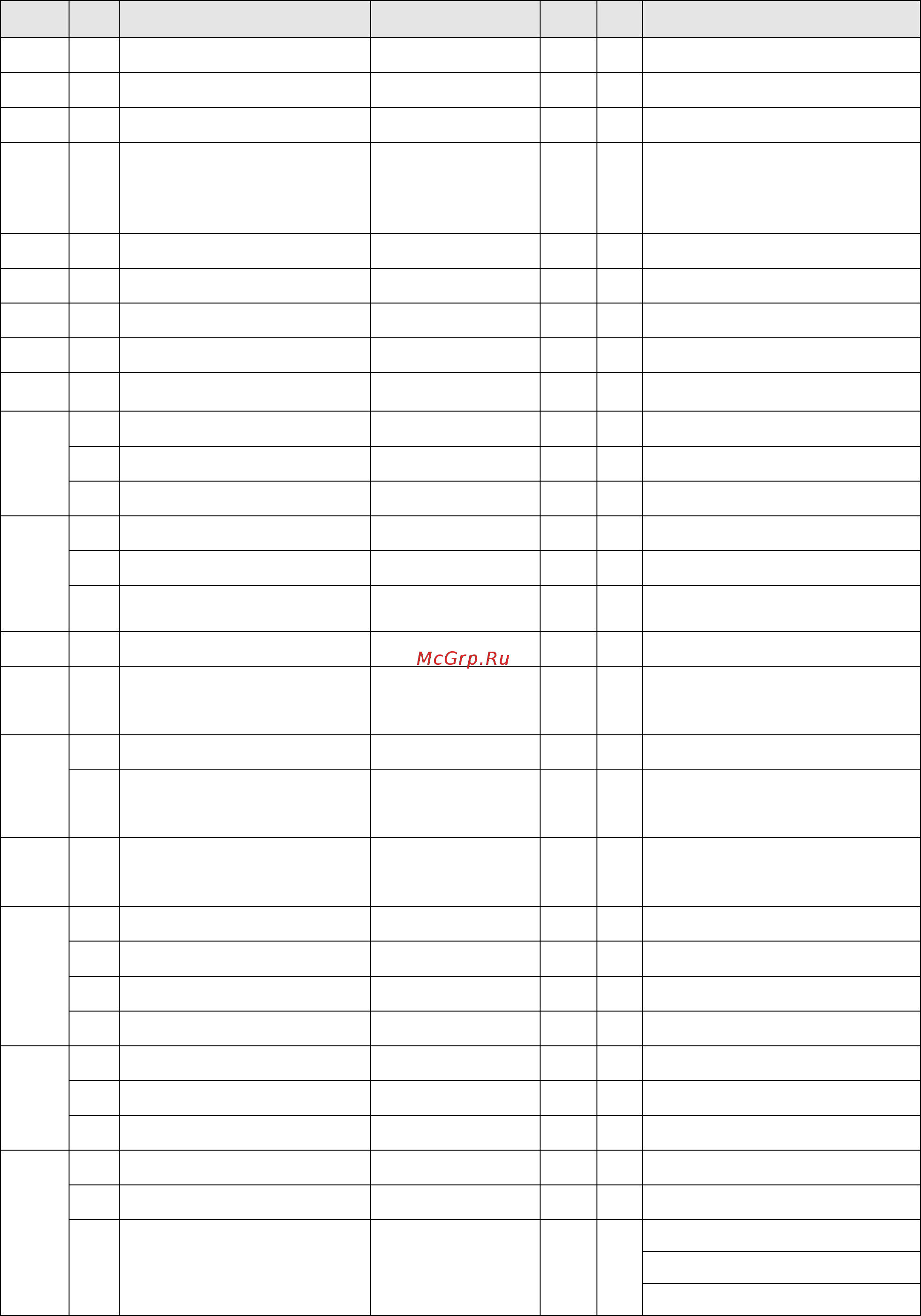 Delta Electronics VFD007CB21A-21 [269/363] Canopen supporting index