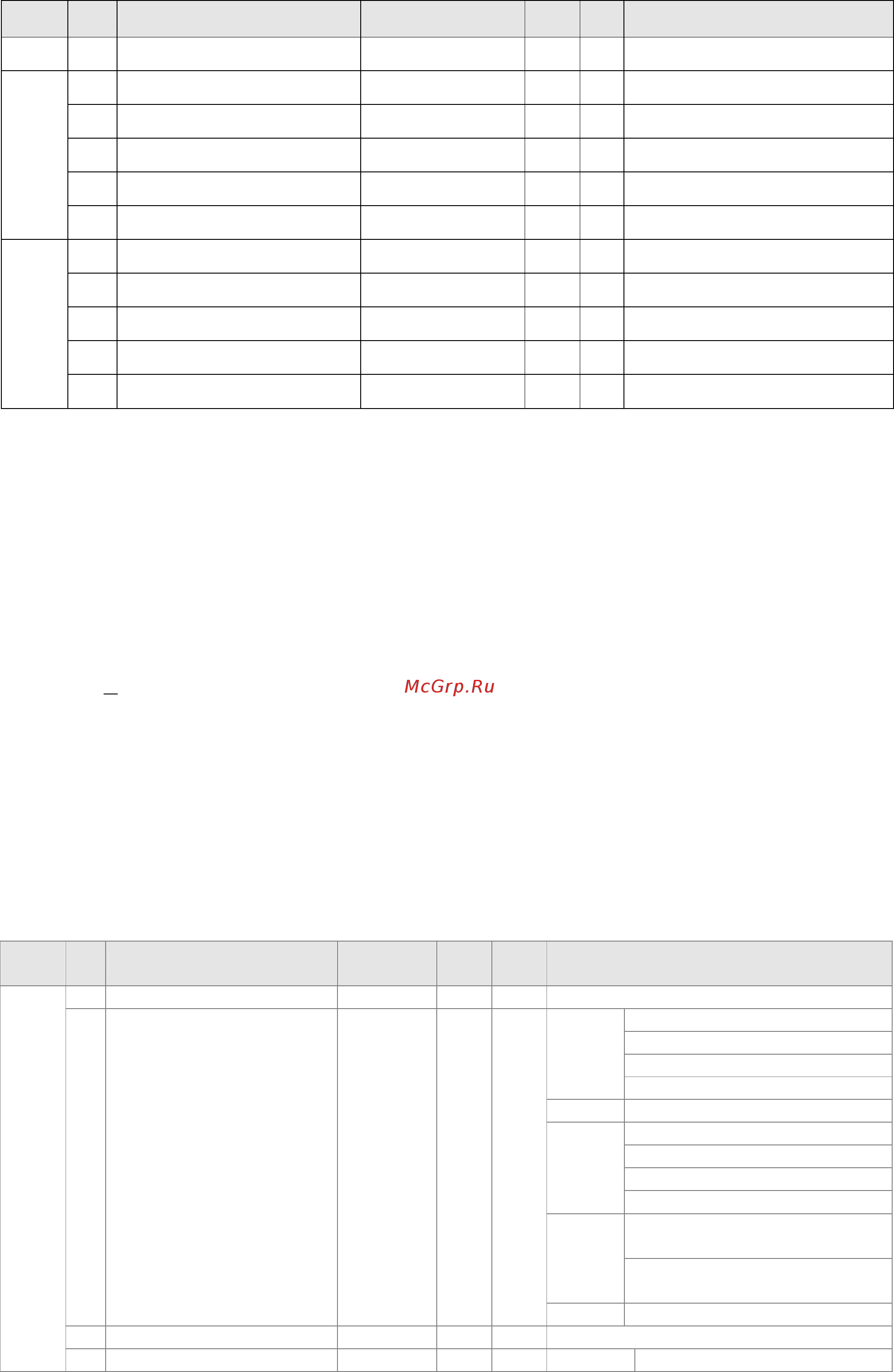 Delta Electronics VFD037CB43A-20 [272/363] For example