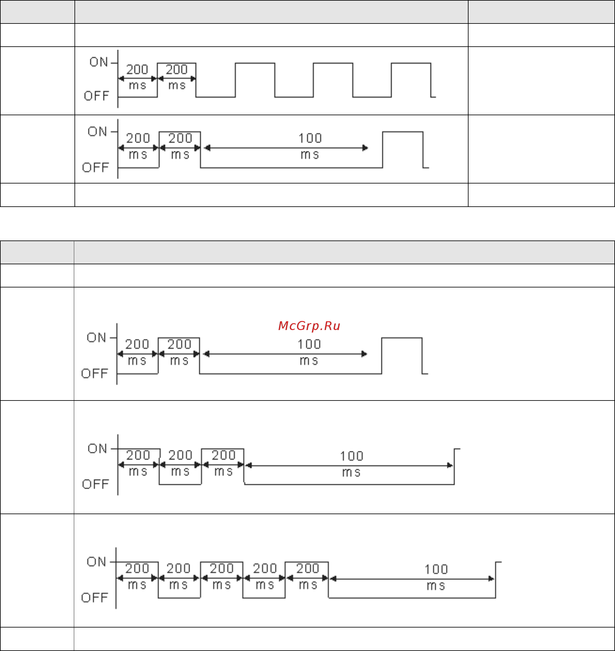 Delta Electronics VFD037CB43A-20 [285/363] Canopen led function
