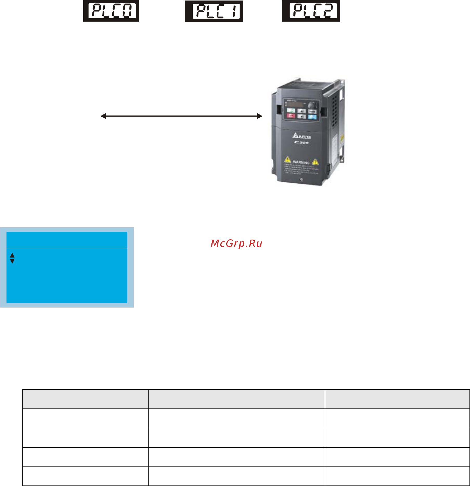 Delta Electronics VFD004CB23A-21 [290/363] Start up