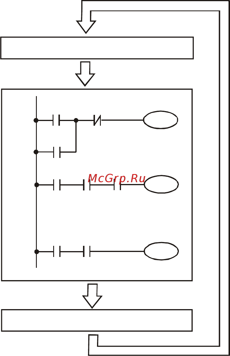 Delta Electronics VFD037CB43A-20 [294/363] Ladder diagram