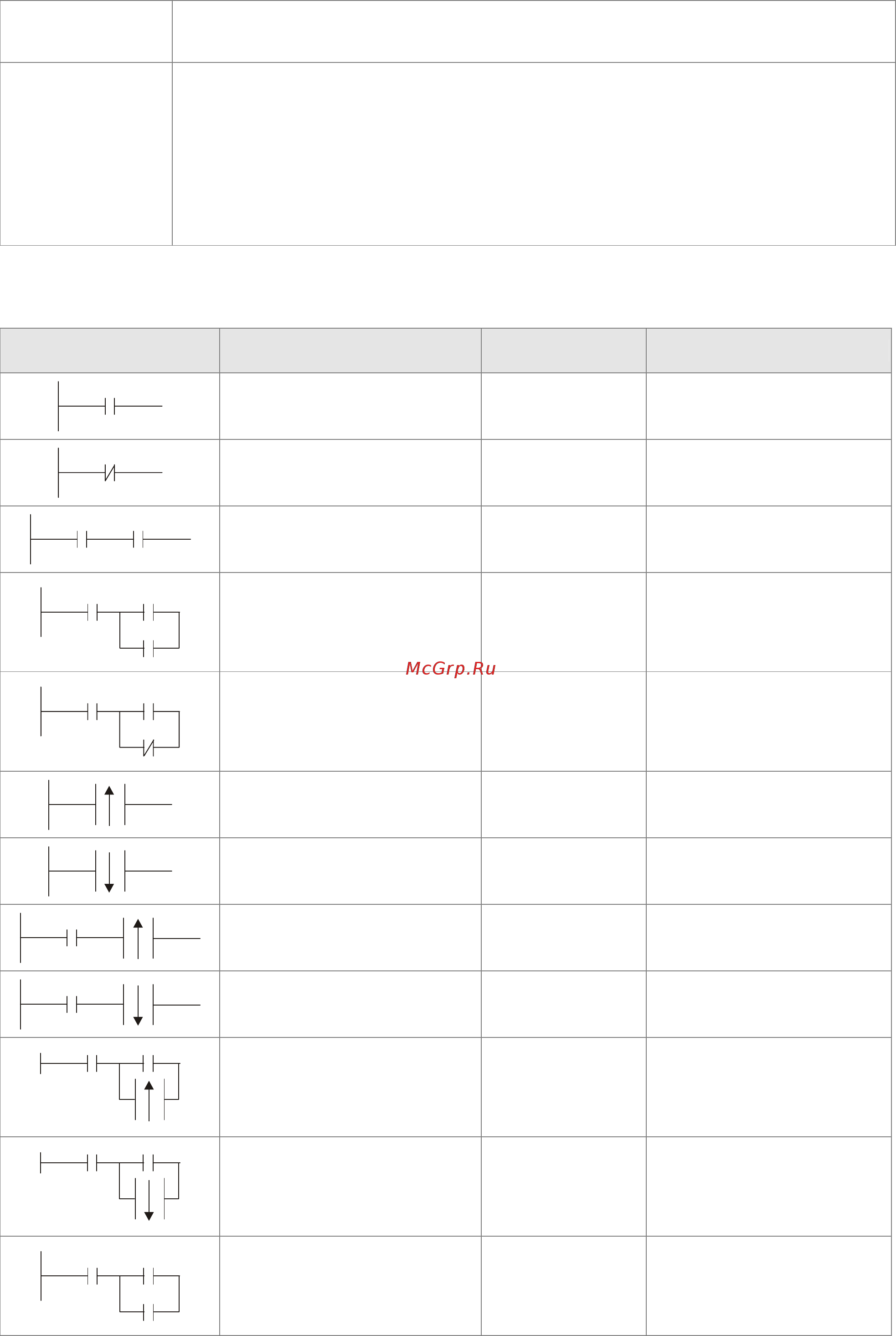 Delta Electronics VFD015CB23A-21M [296/363] The structure of ladder diagram and information
