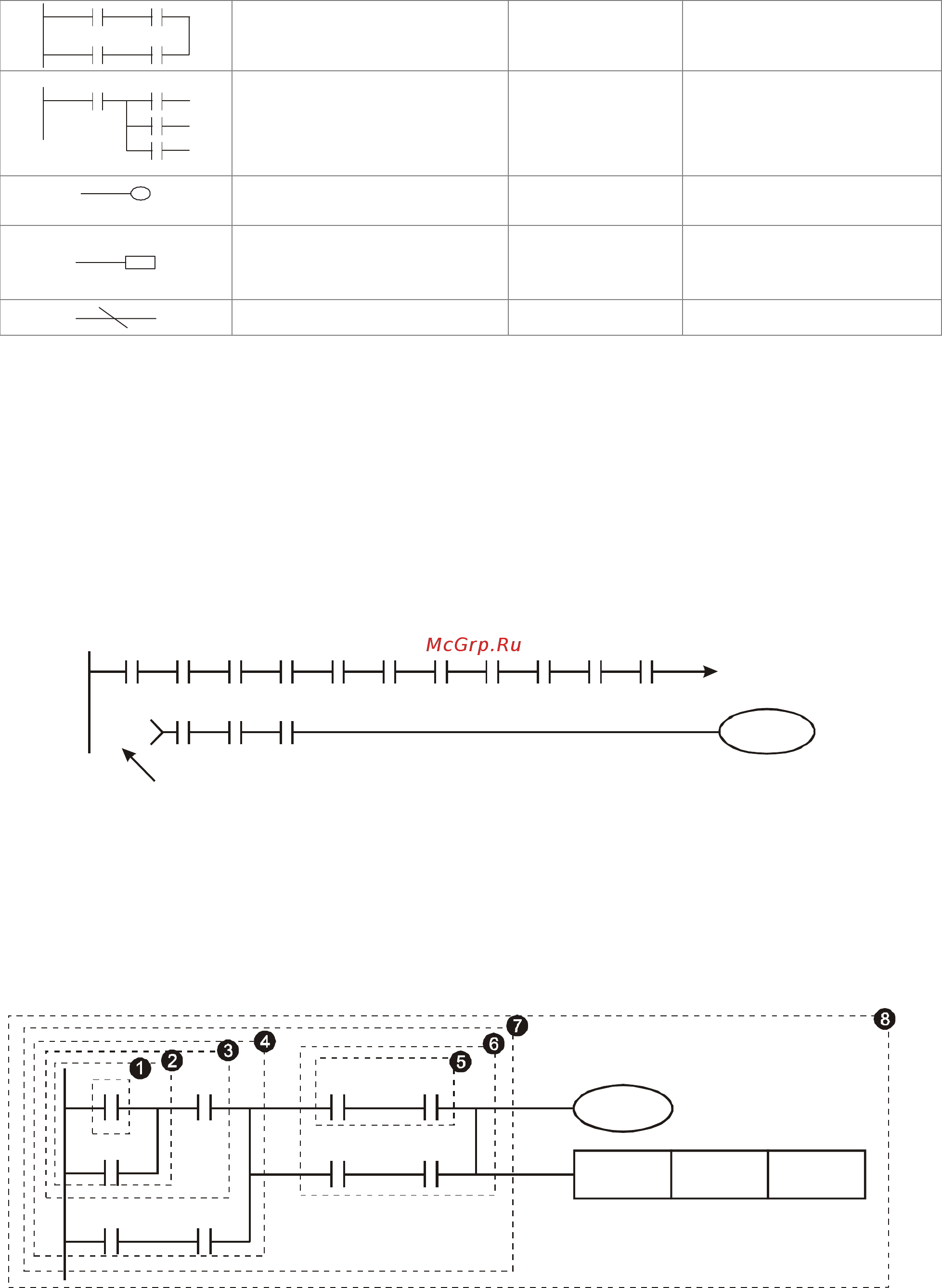 Delta Electronics VFD037CB43A-20 [297/363] The edition of plc ladder diagram