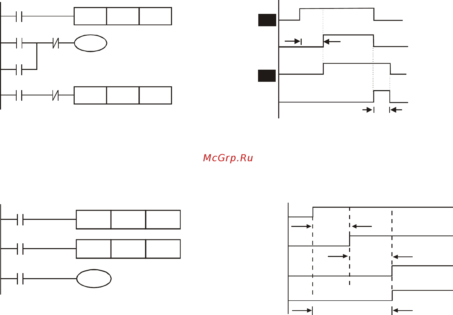 Delta Electronics VFD037CB43A-20 [303/363] Example 11 output delay circuit in the following example the circuit is made up of two timers