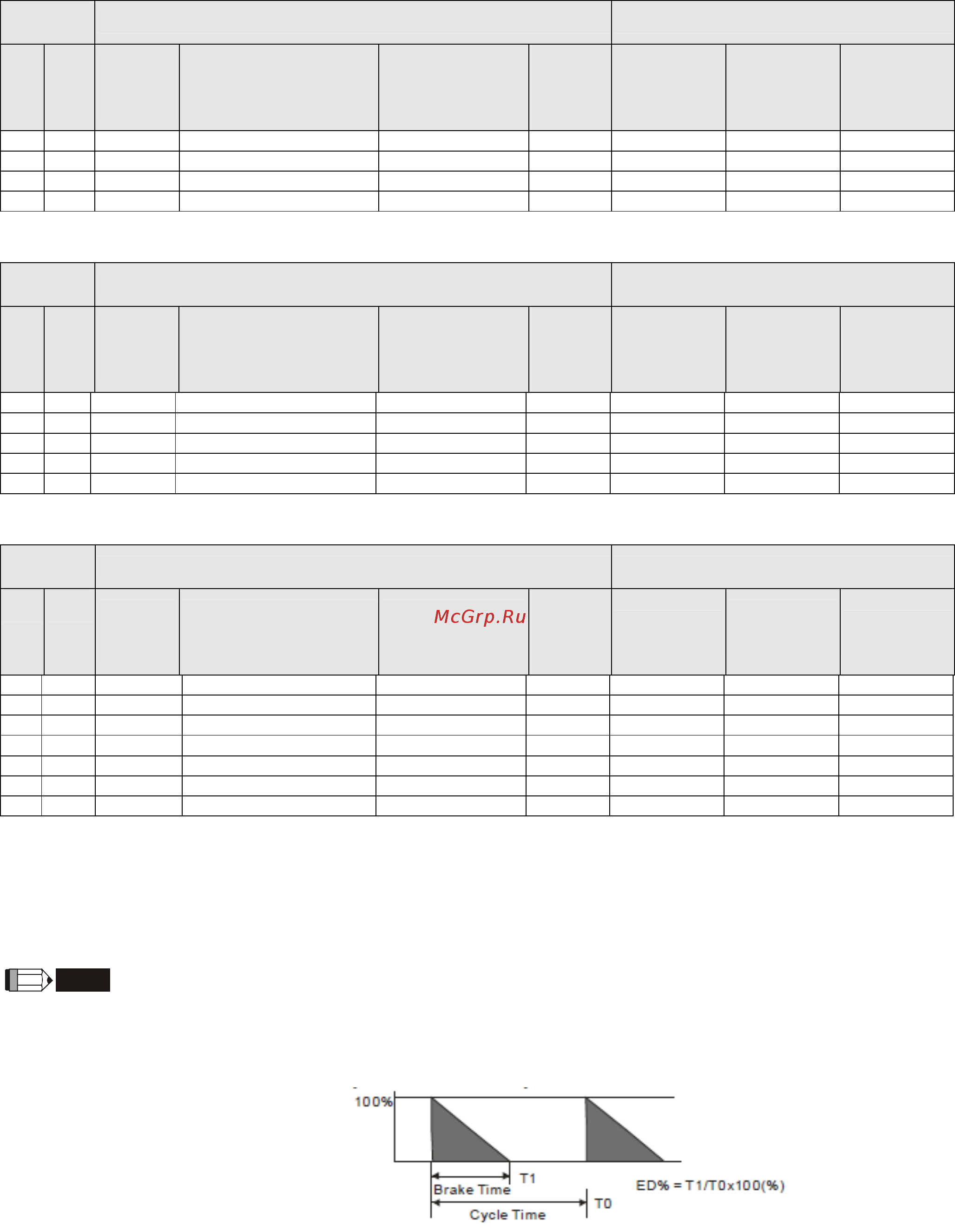 Delta Electronics VFD007CB23A-21M [43/363] All brake resistors and brake units used in ac motor drives