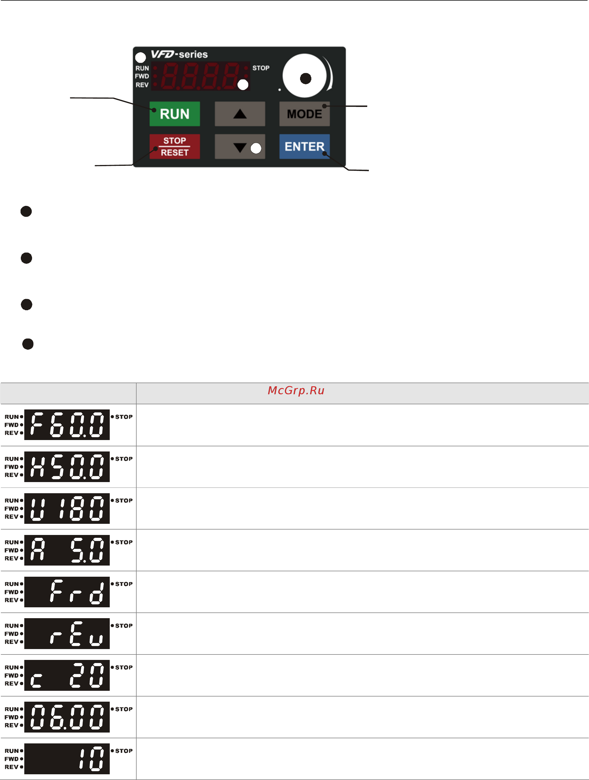 Delta Electronics VFD037CB43A-20 [65/363] Chapter 9 digital keypad