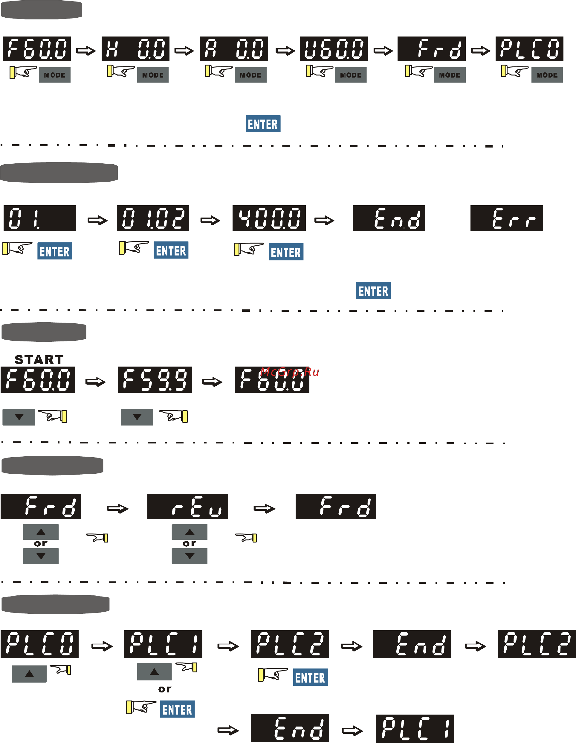 Delta Electronics VFD075CB43A-21 [67/363] How to operate the digital keypad