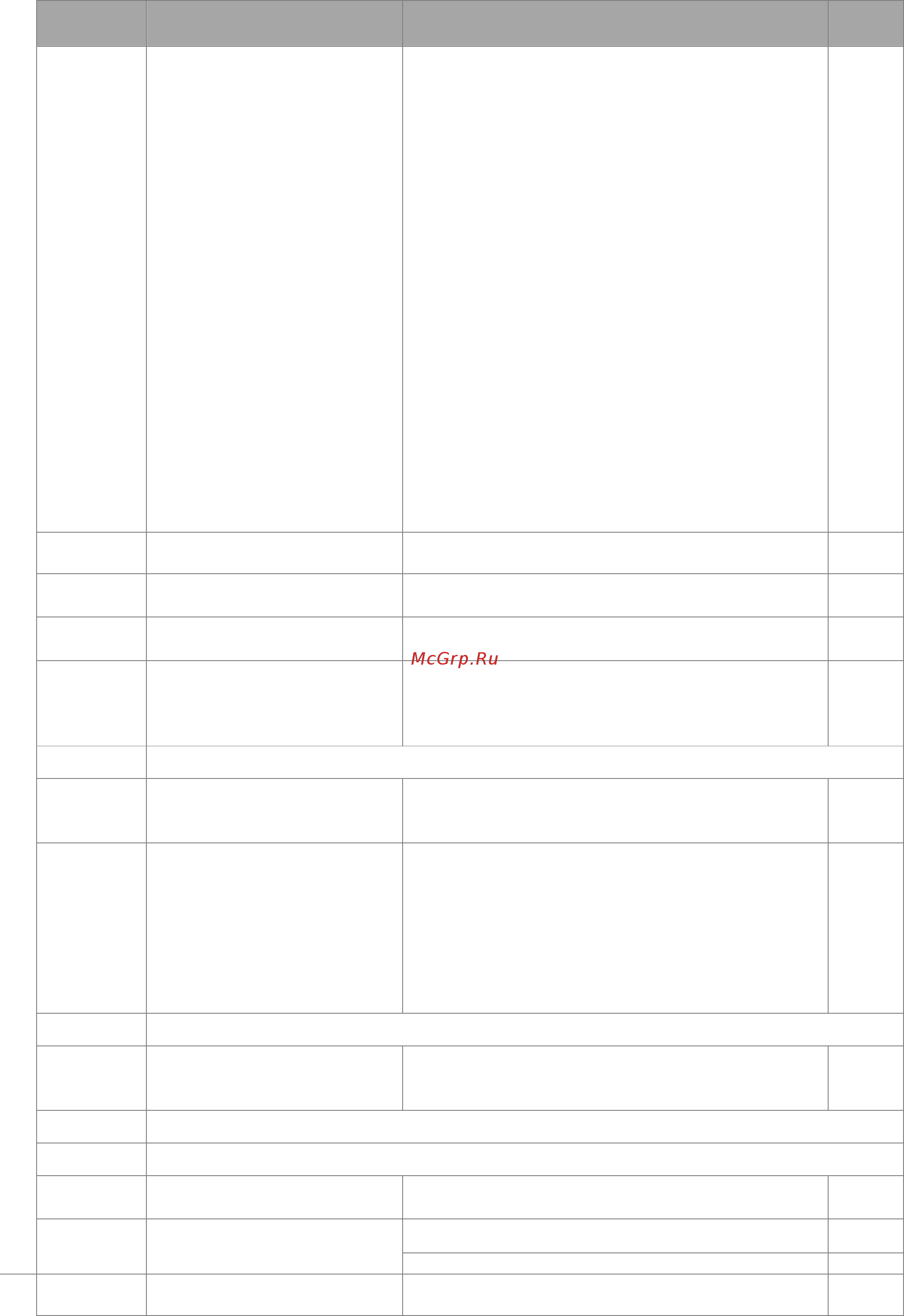 Delta Electronics VFD037CB43A-20 [70/363] Parameter explanation settings factory setting