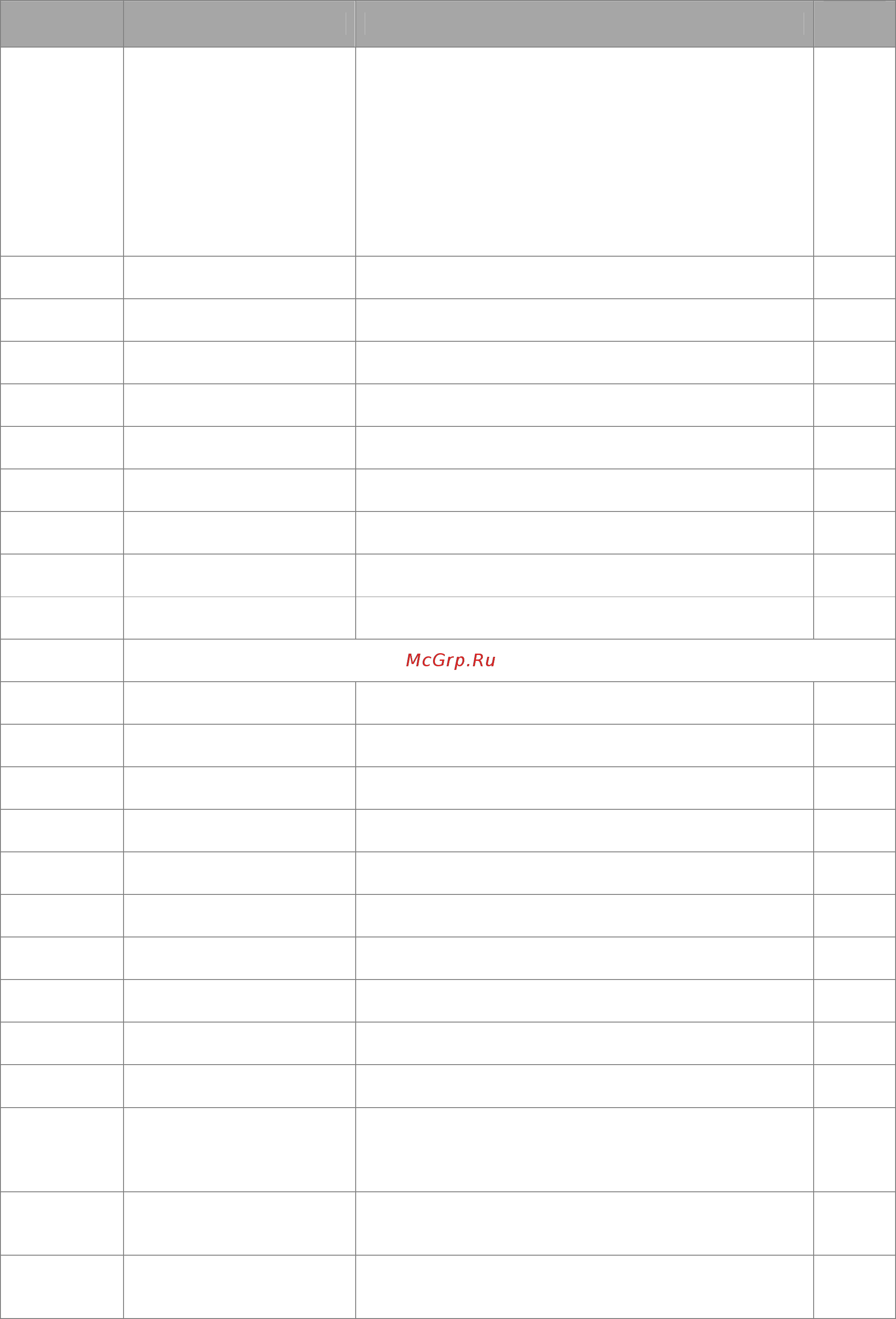 Delta Electronics VFD037CB43A-20 [84/363] Motor parameters