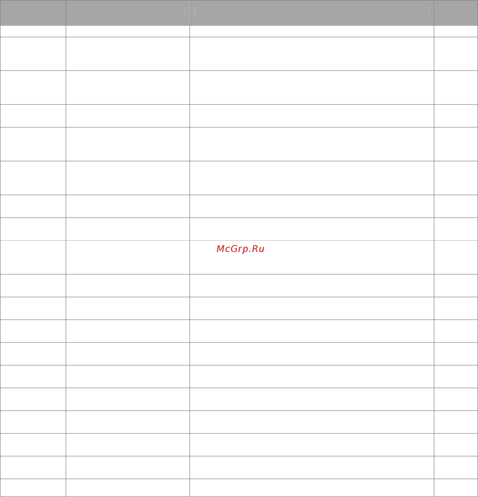 Delta Electronics VFD007CB23A-20 [85/363] Parameter explanation settings factory setting