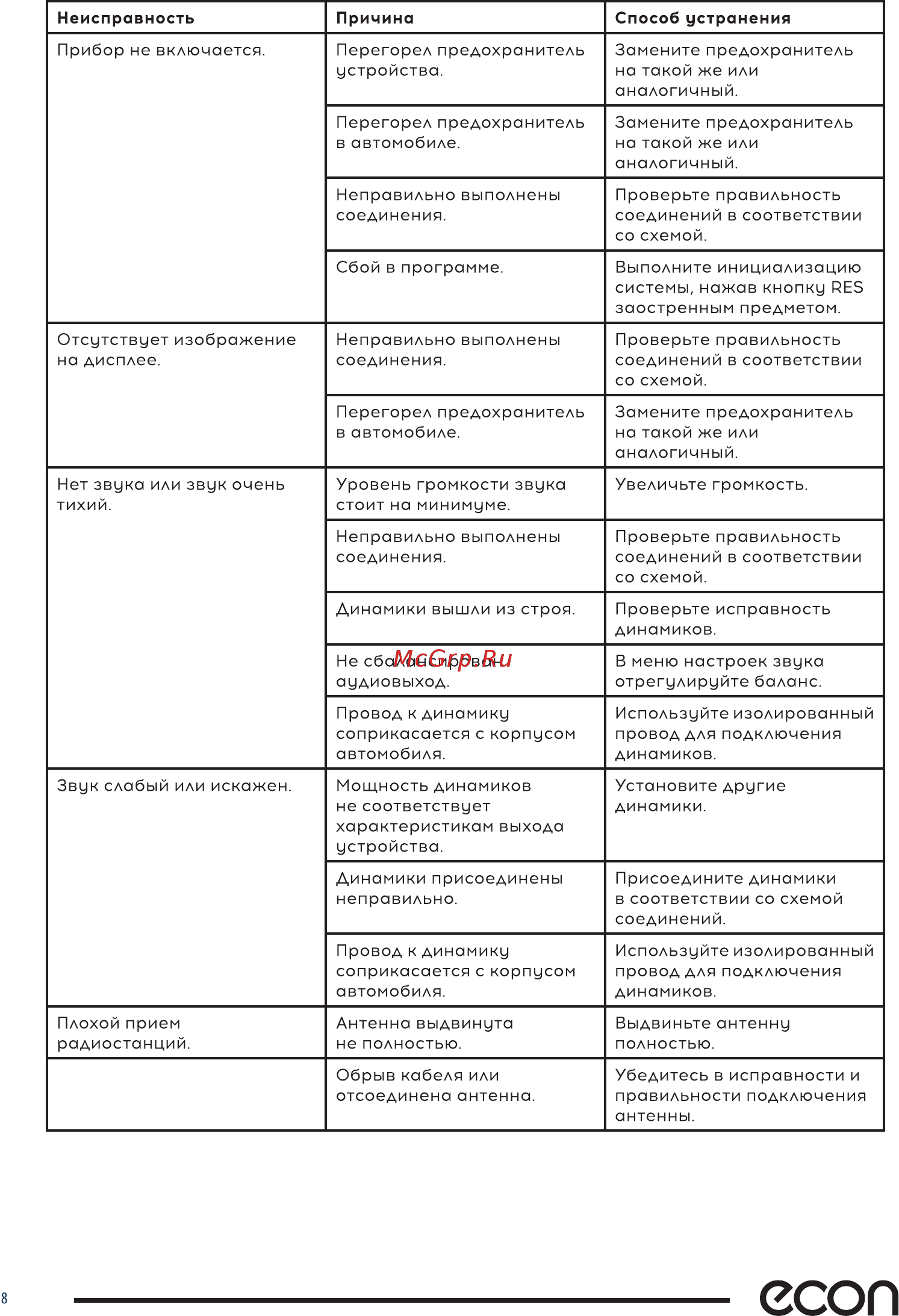 ECON HED-32U Инструкция по эксплуатации онлайн [8/12] 459991