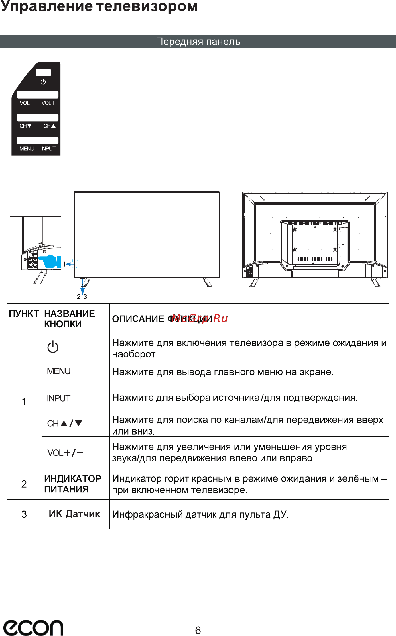ECON EX-32HT010B [8/35] Управление телевизором