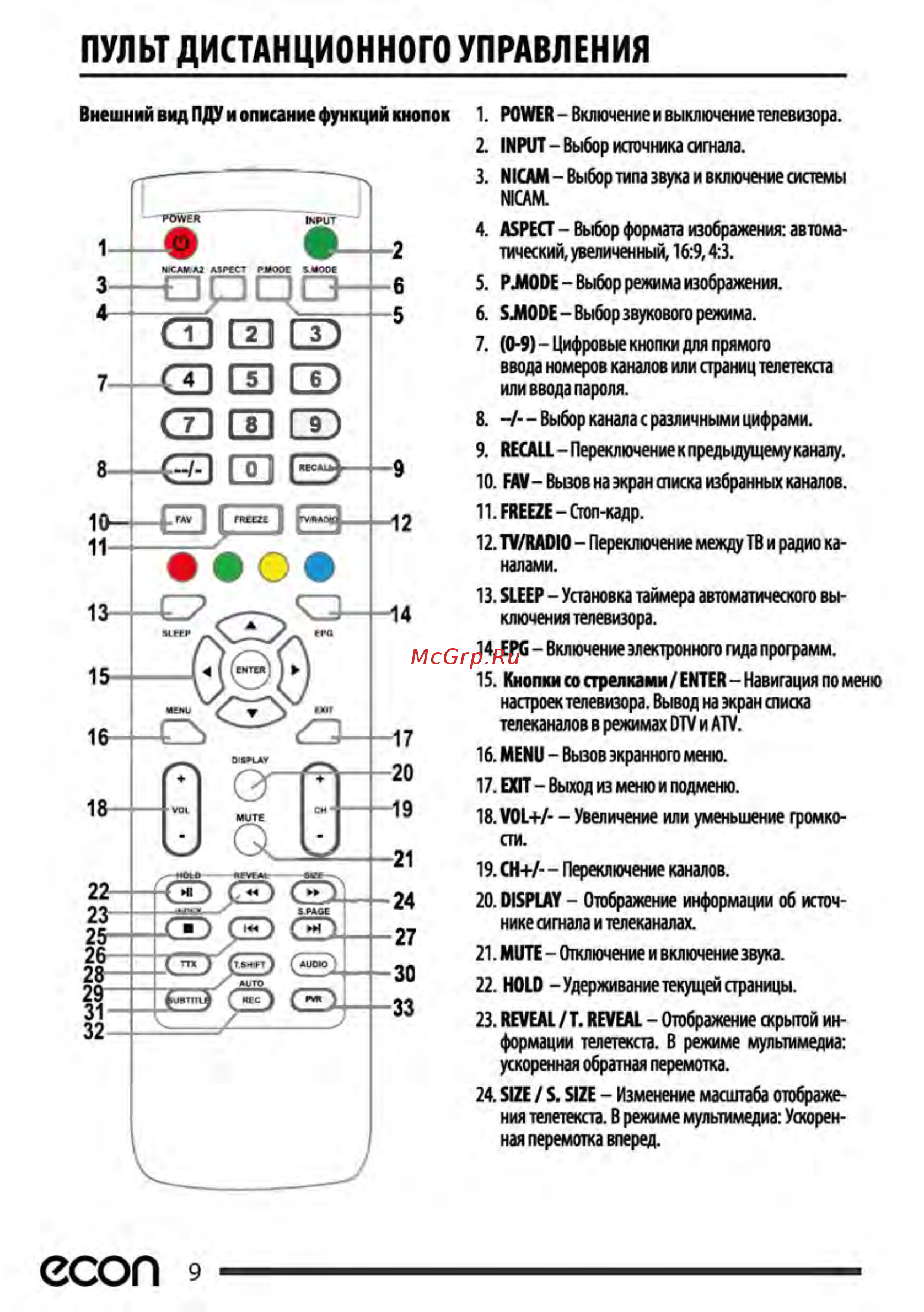 ECON EX-32HT008B [10/39] Пульт дистанционного управления