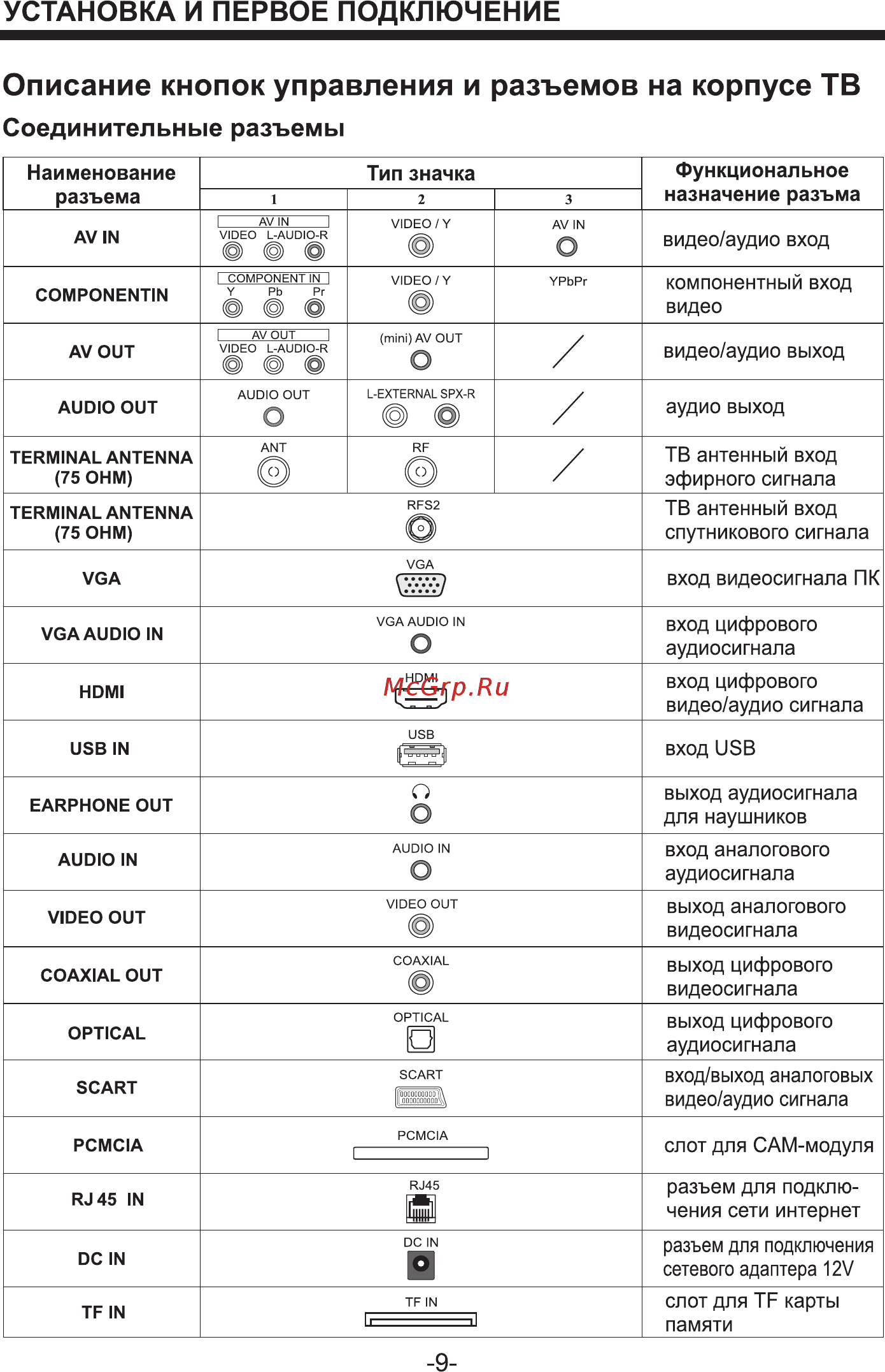 Lumus 43NP7301 [10/39] Страница 10