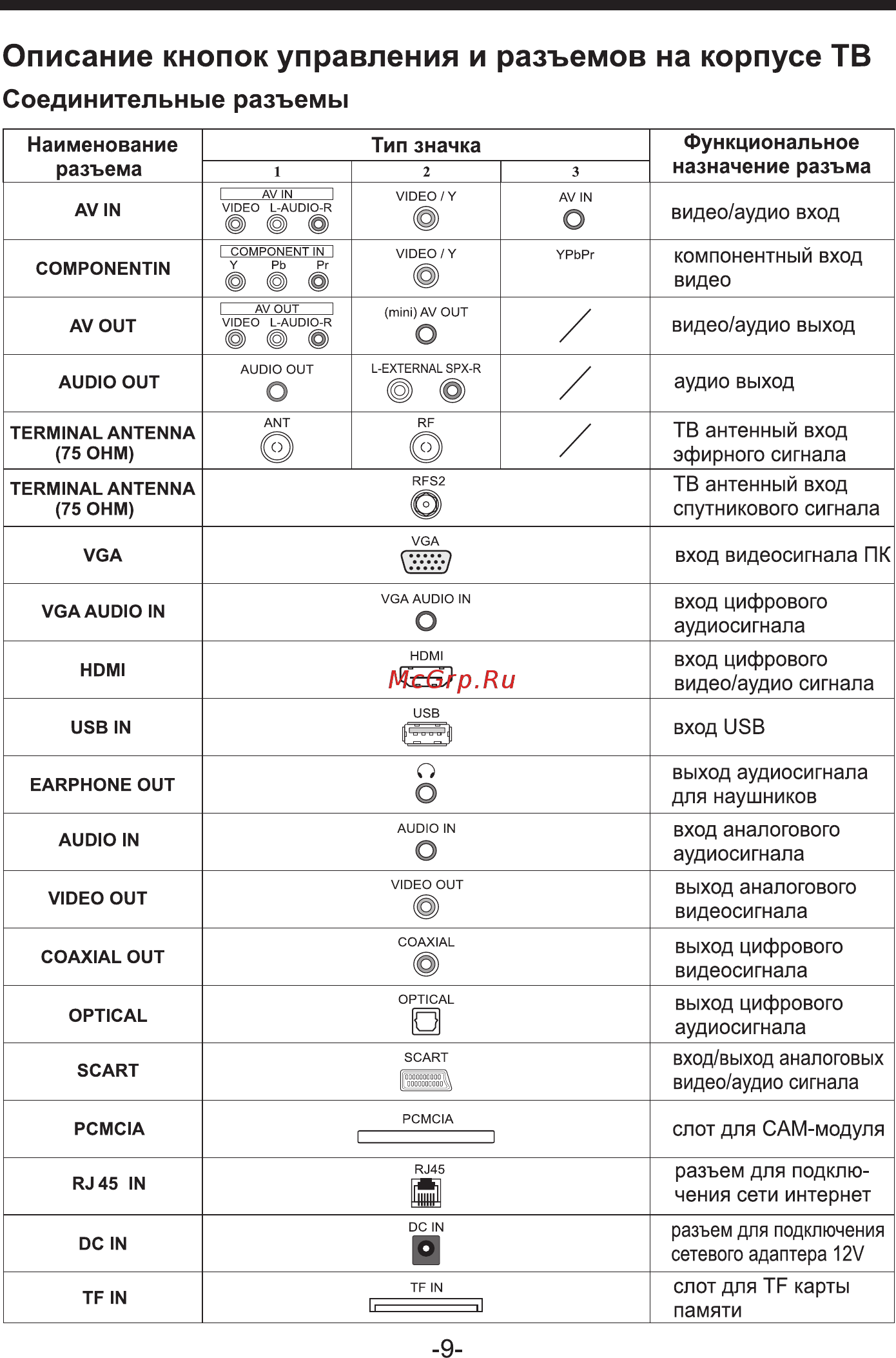 Lumus 50NP6101 [10/46] Страница 10