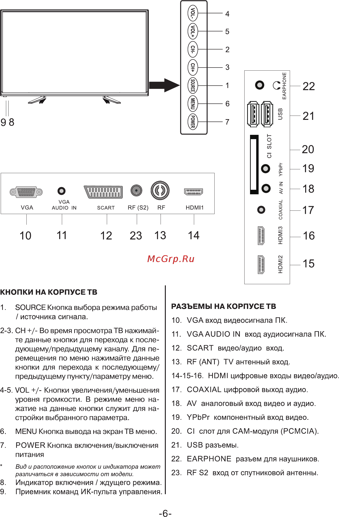 Lumus 40NP6001 [6/30] Страница 6