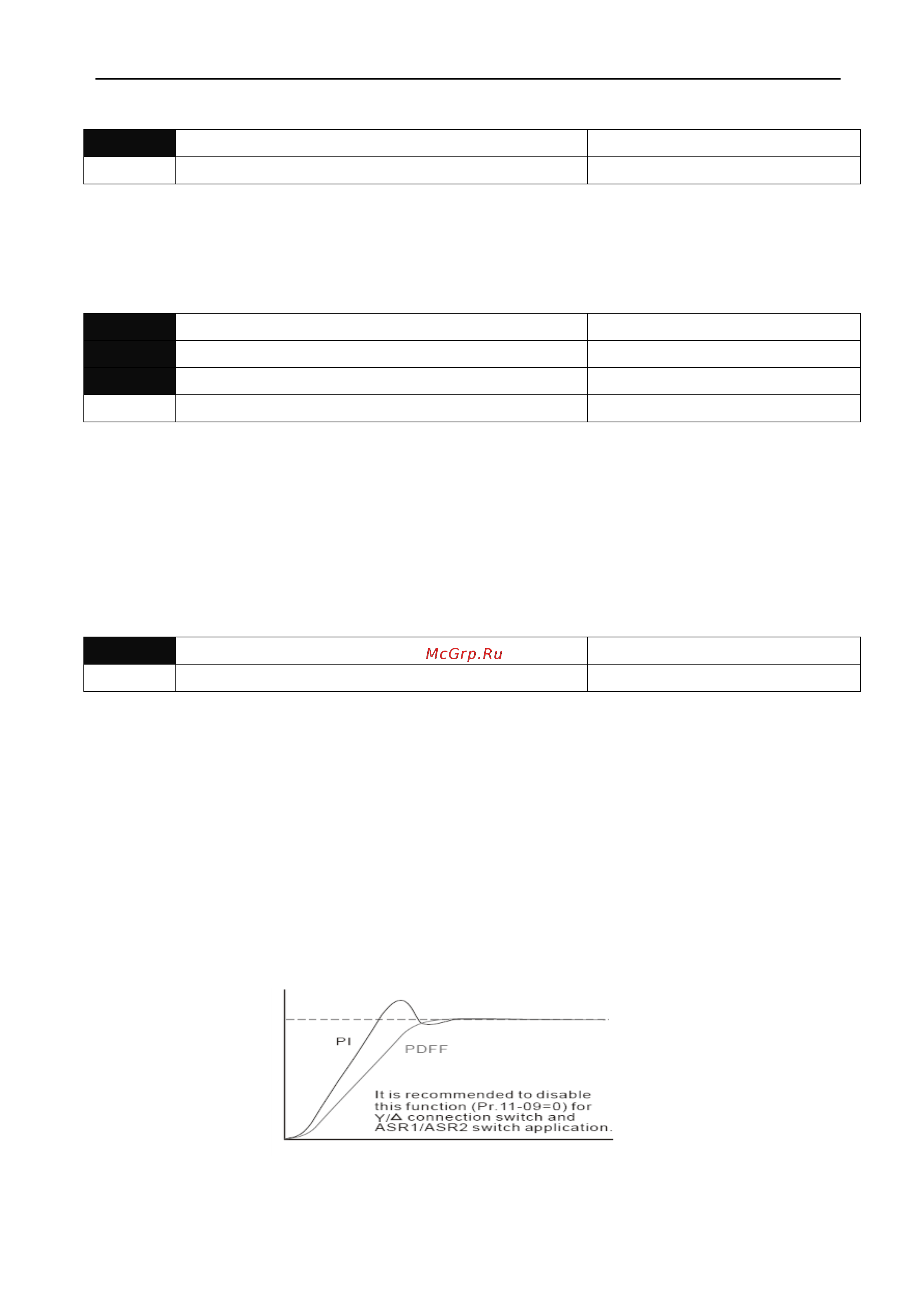 Delta Electronics VFD022ED21S Инструкция по эксплуатации онлайн [137/200] 460310